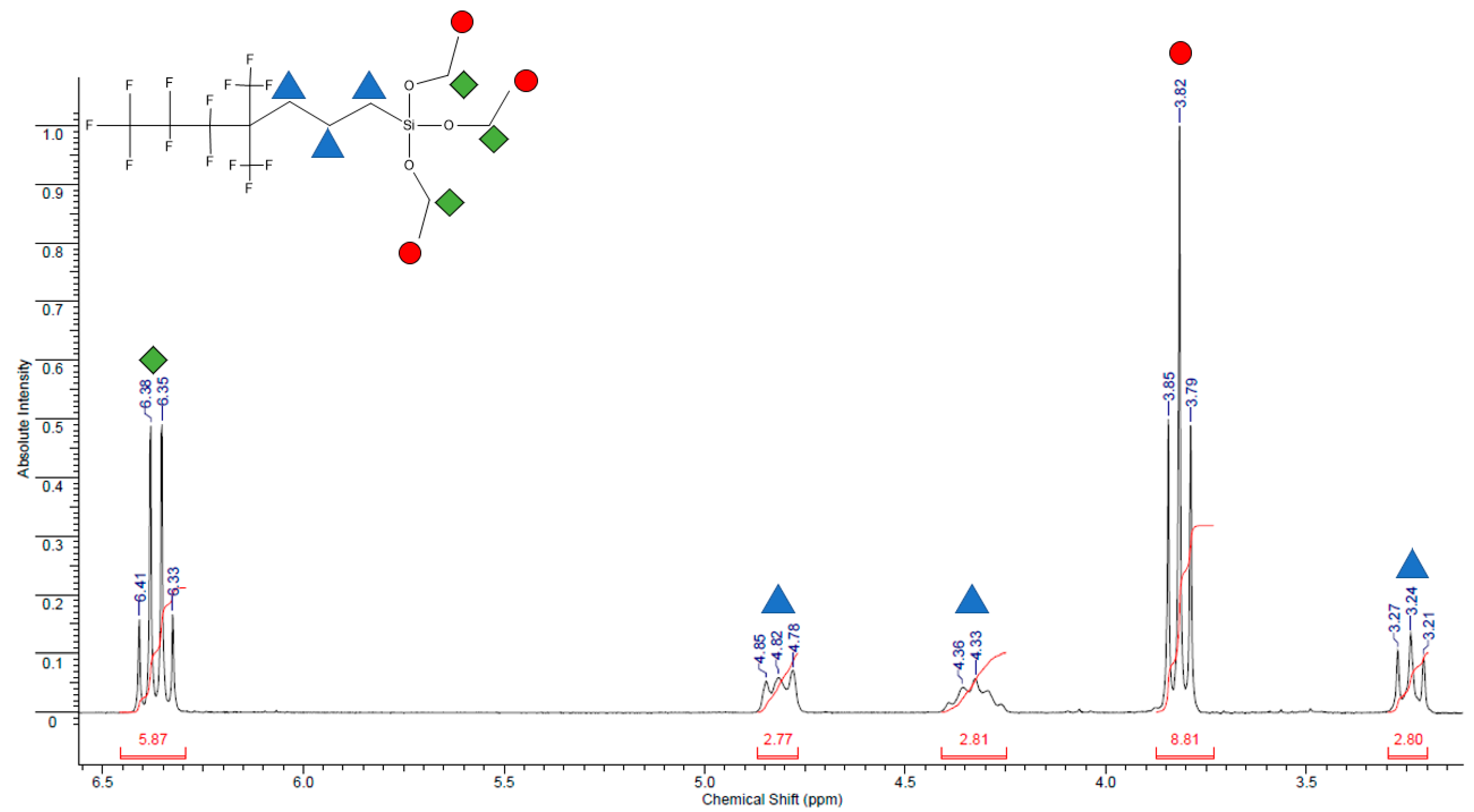 Polymers Free Full Text Chemical Structural Coherence Principle On Polymers For Better Adhesion Html