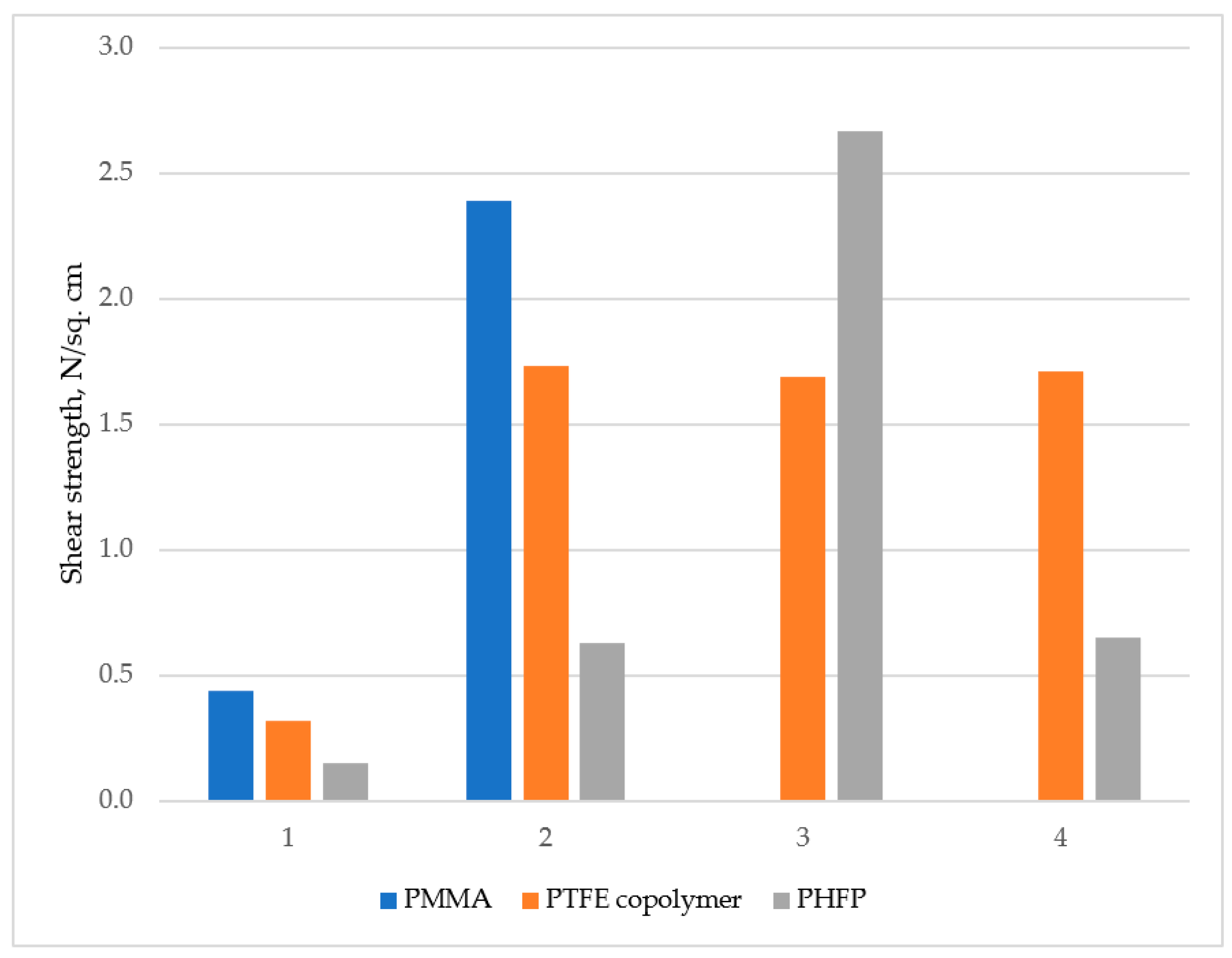 Polymers Free Full Text Chemical Structural Coherence Principle On Polymers For Better Adhesion Html