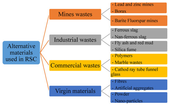 Polymers | Free Full-Text | Recent Trends in Advanced Radiation 