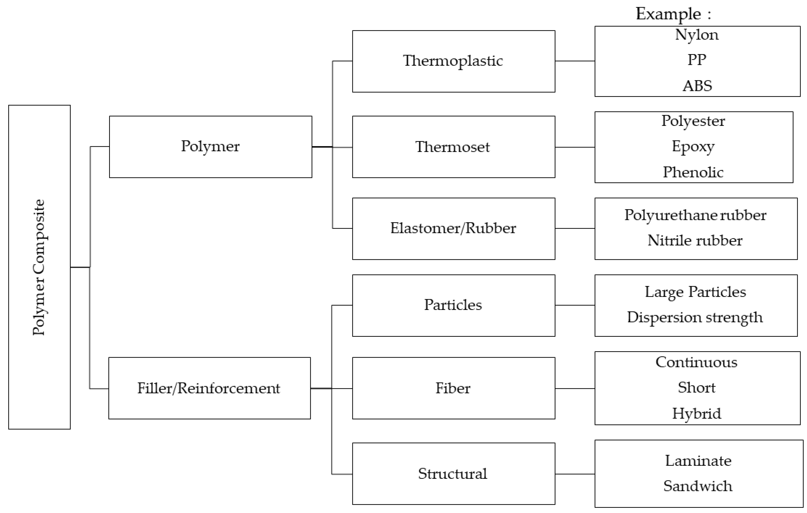 Polymers 14 02843 g001 Polymers 14 02843 g001