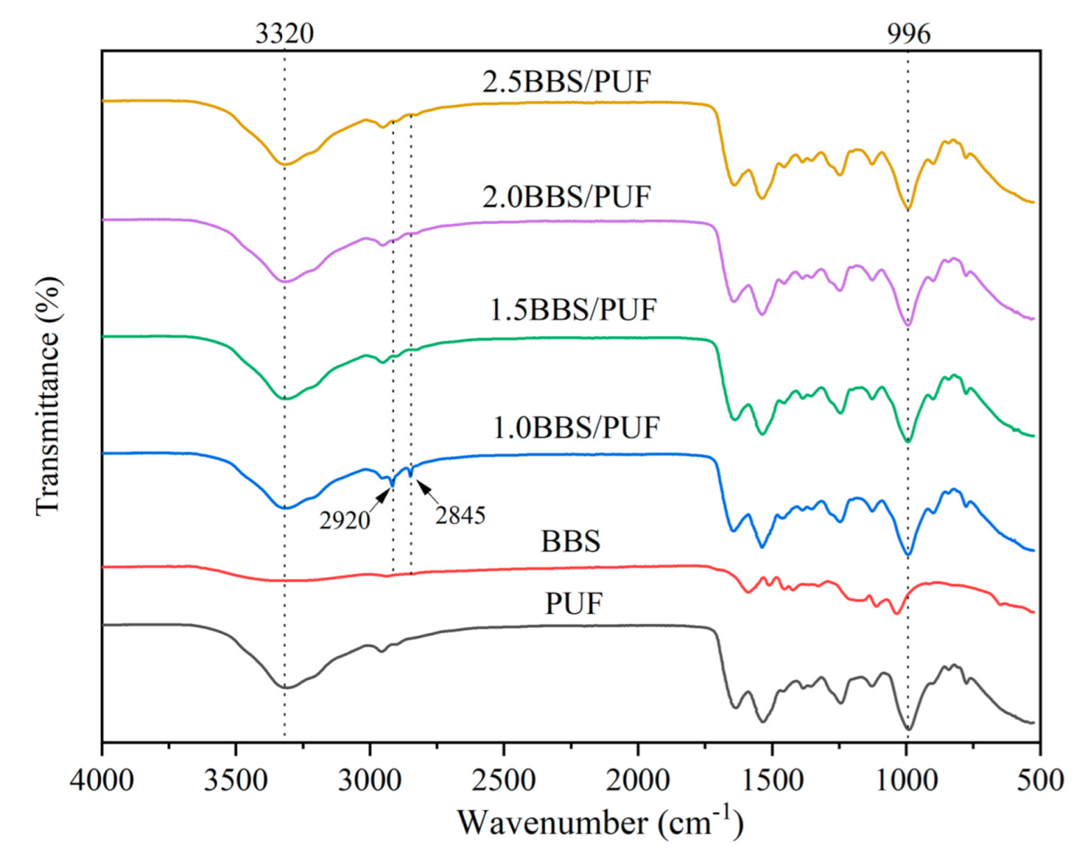 Polymers 14 02863 g002