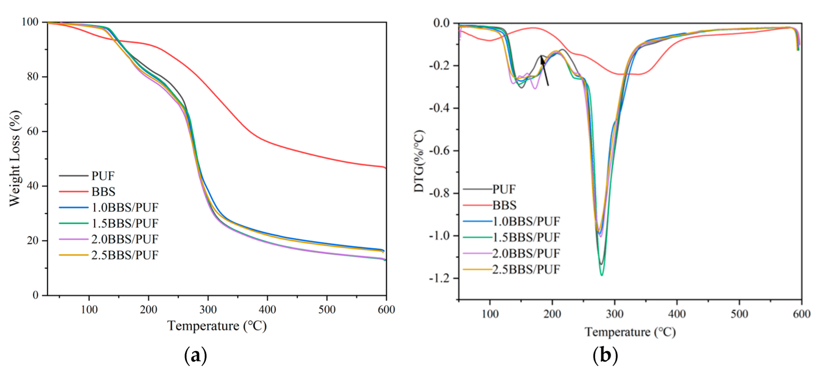 Polymers 14 02863 g003