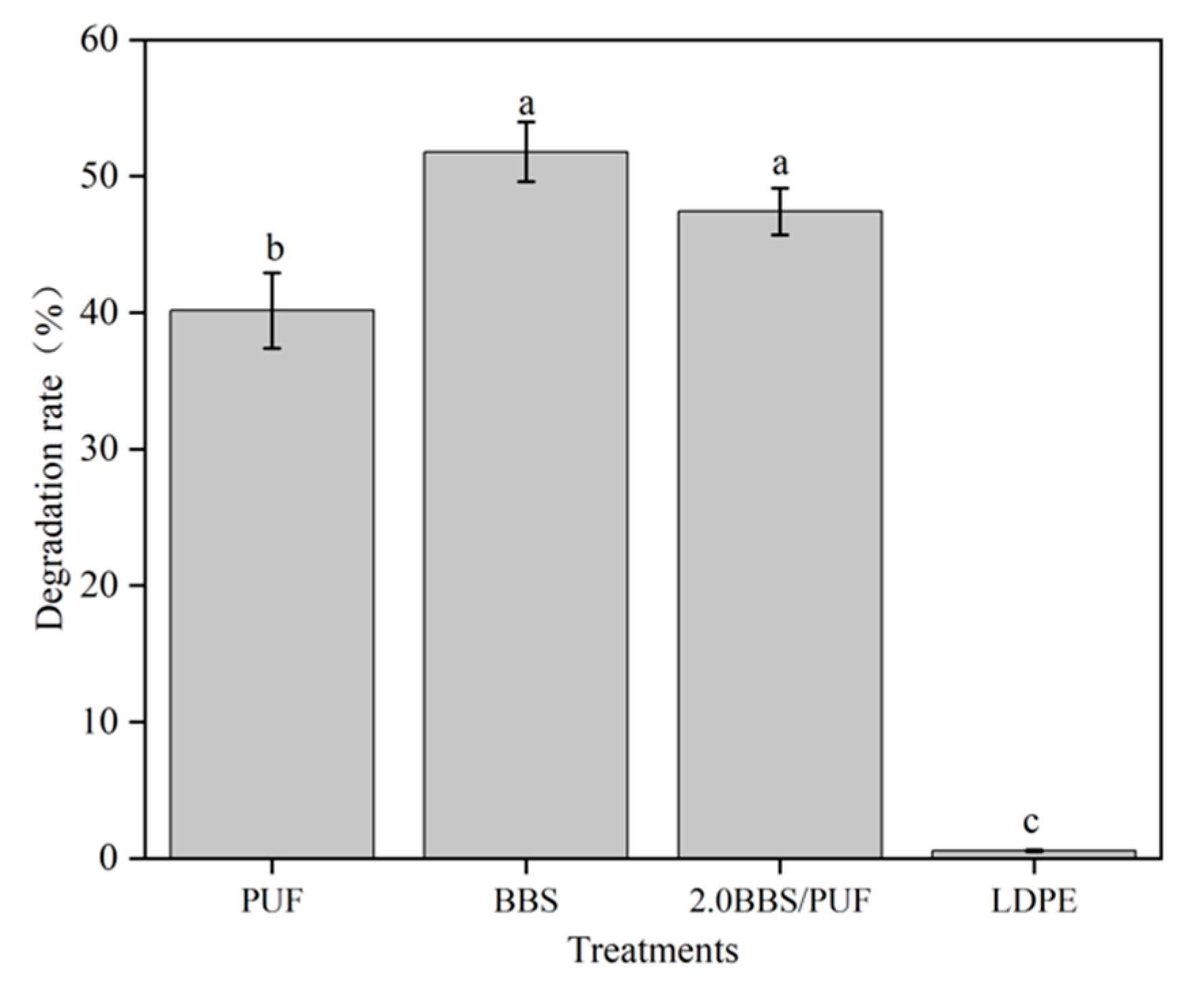 Polymers 14 02863 g007
