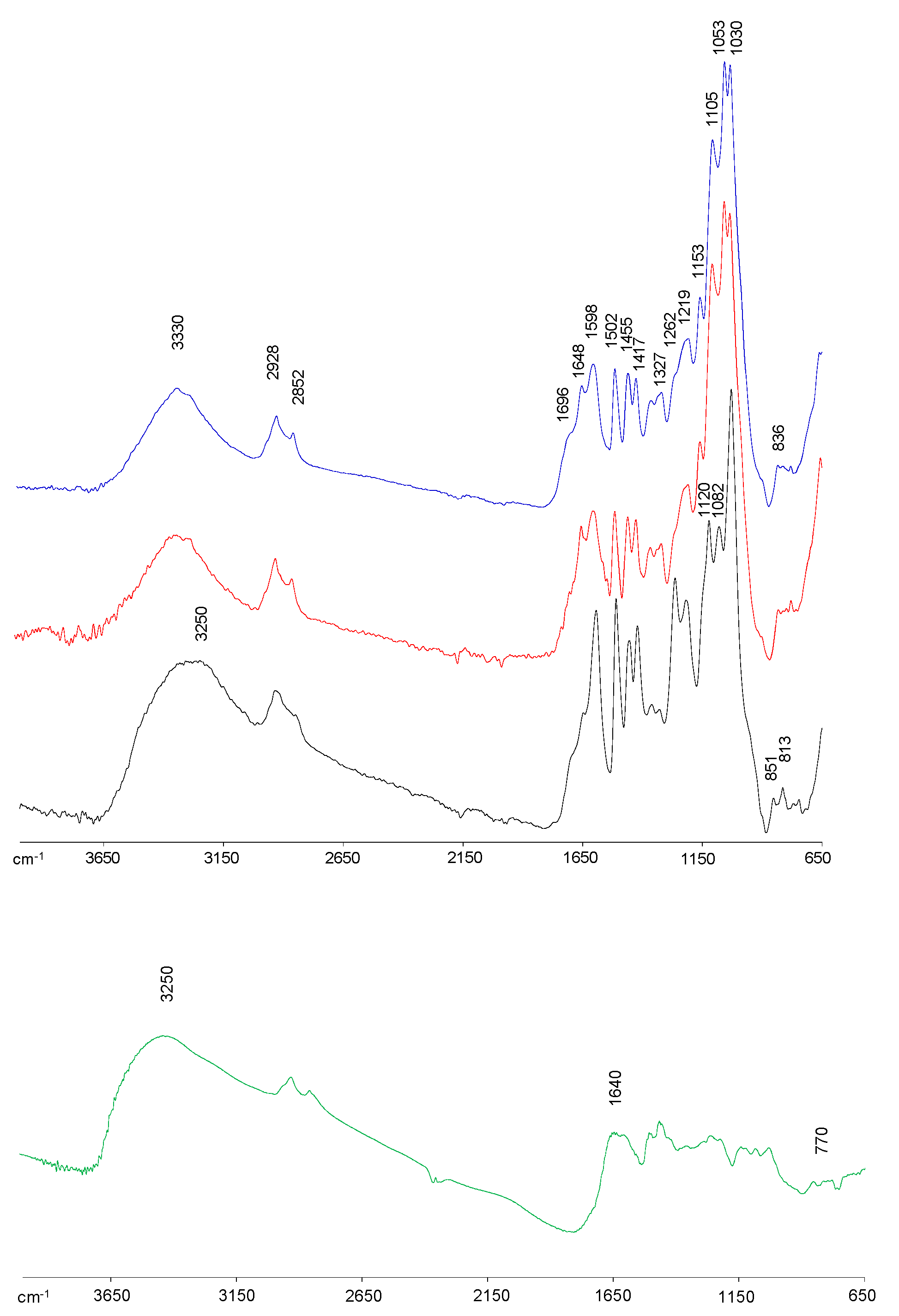 Polymers 14 02879 g001 Polymers 14 02879 g001