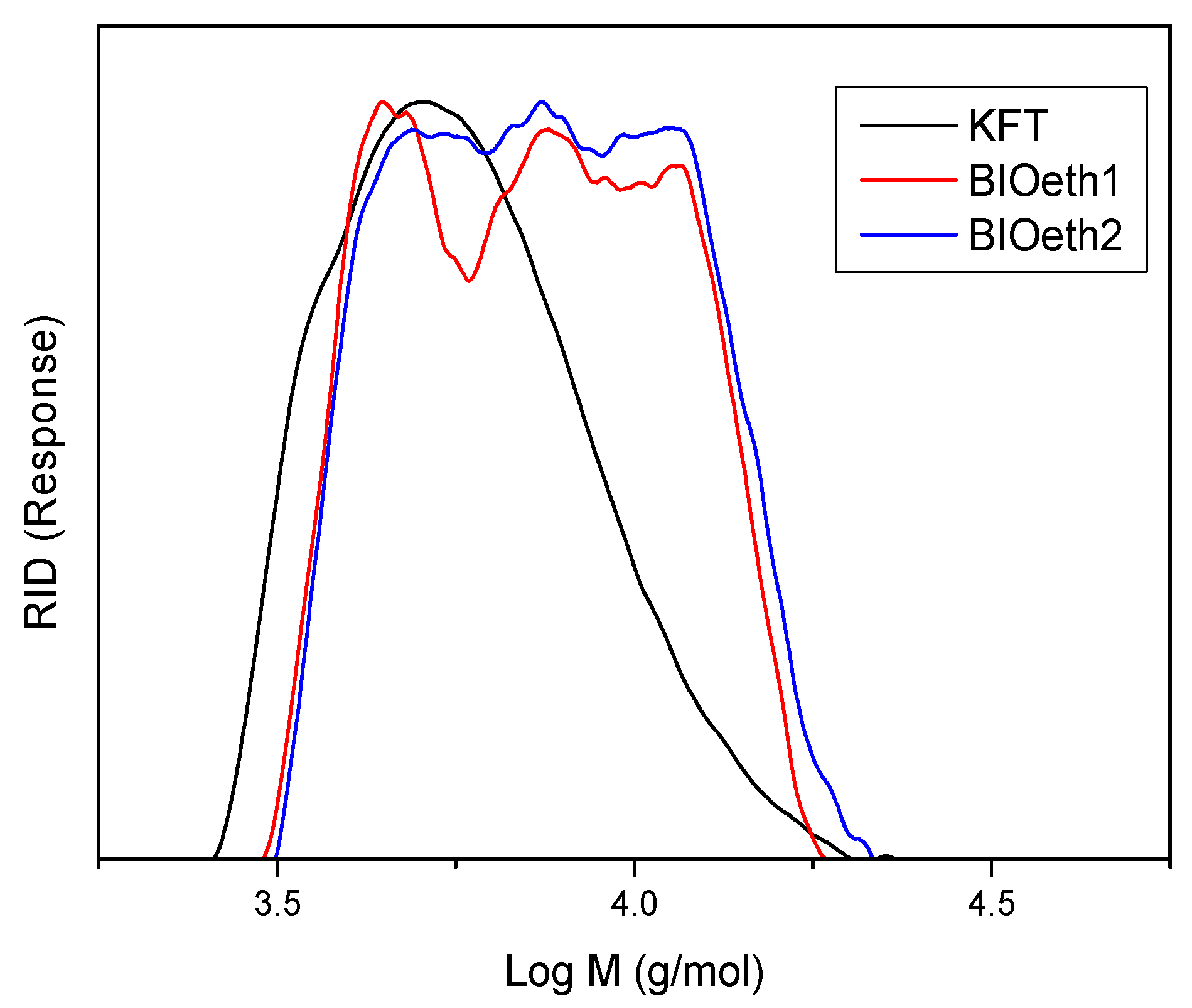 Polymers 14 02879 g002 Polymers 14 02879 g002