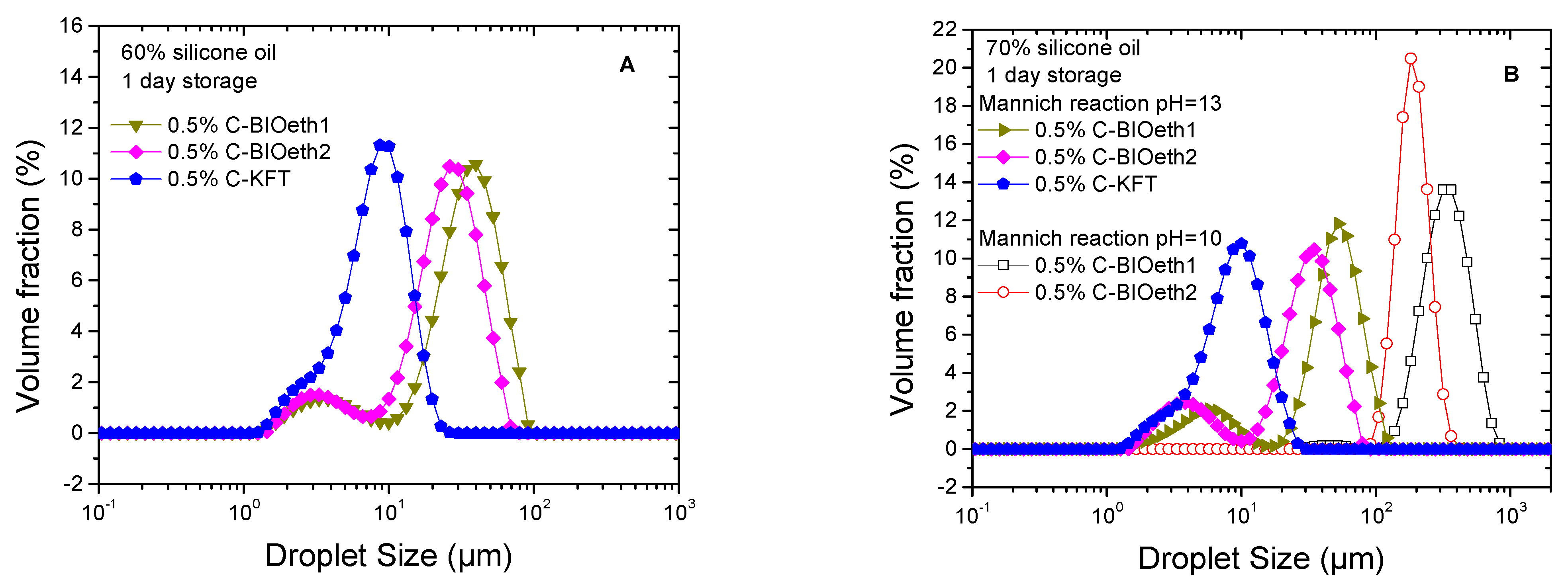 Polymers 14 02879 g003 Polymers 14 02879 g003