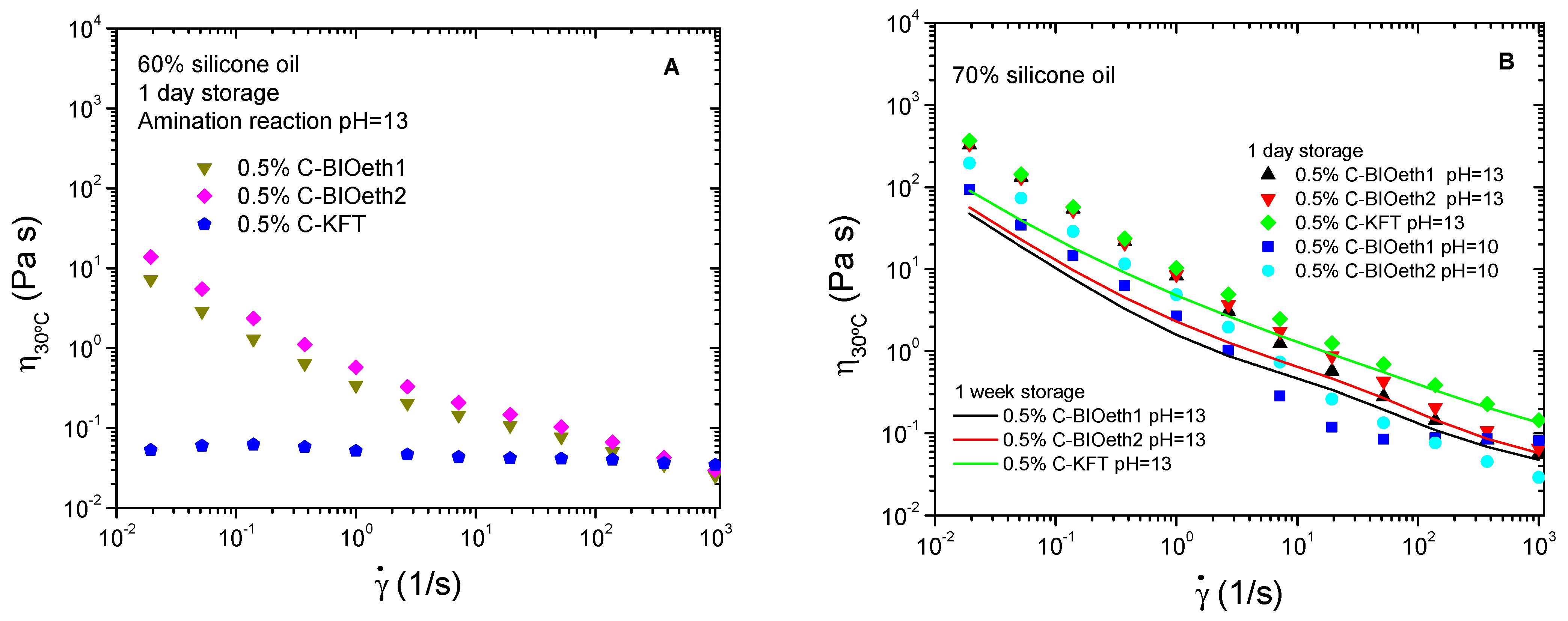 Polymers 14 02879 g004 Polymers 14 02879 g004