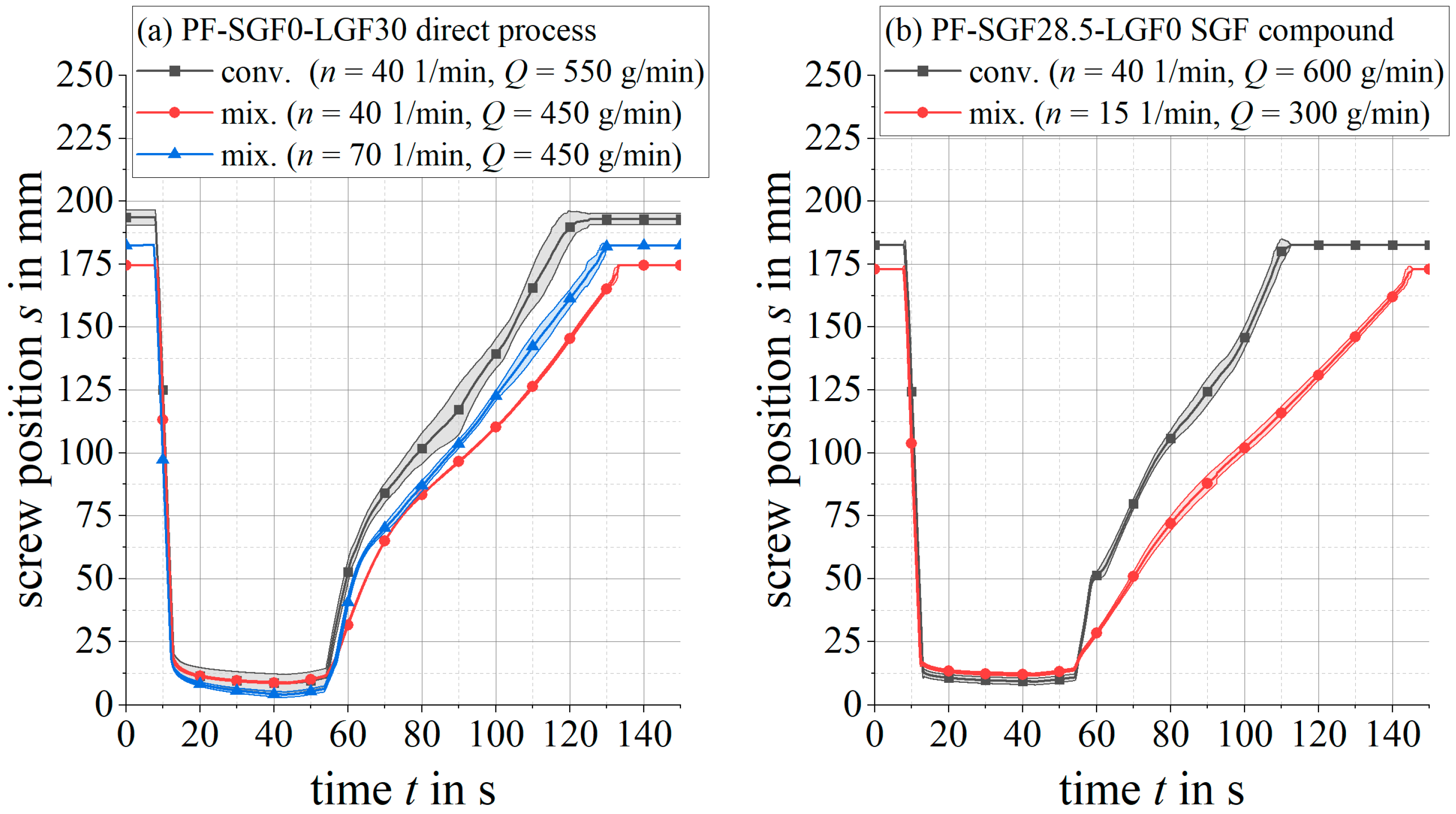 Polymers 14 02890 g006