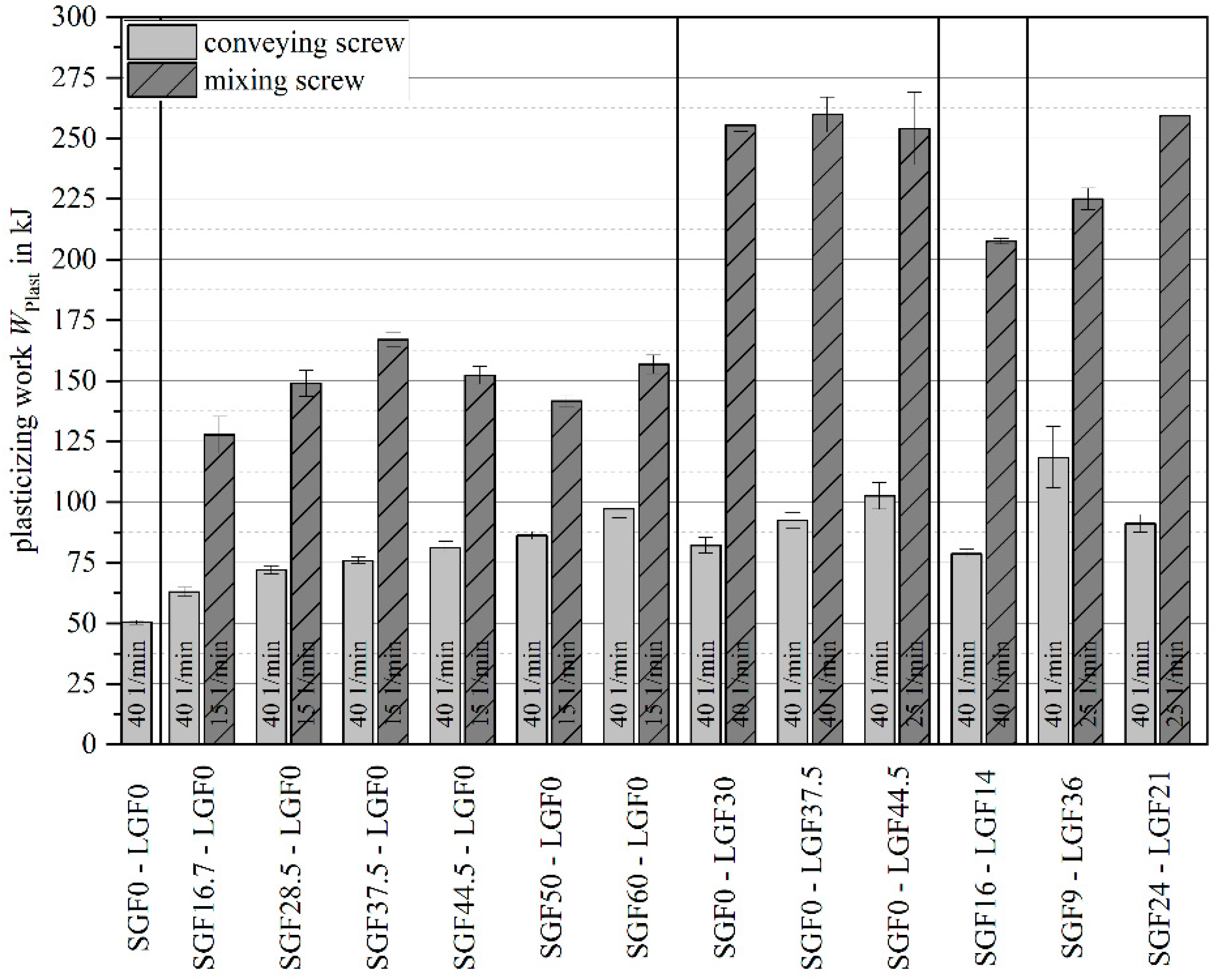 Polymers 14 02890 g010