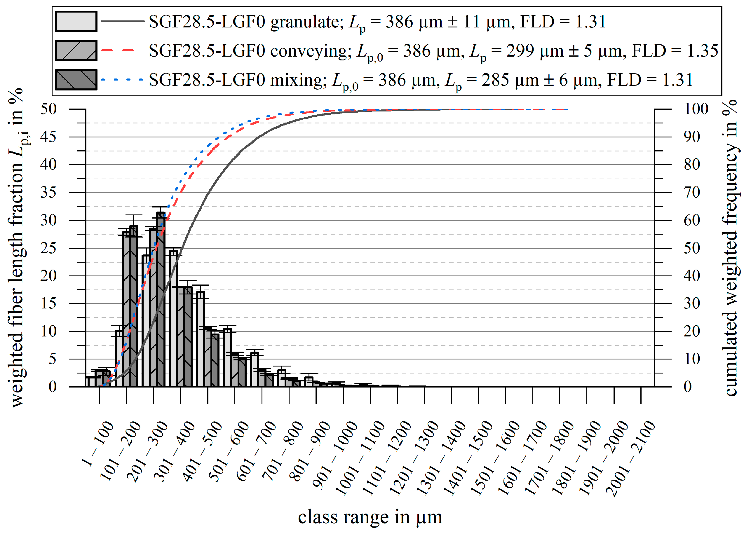 Polymers 14 02890 g015