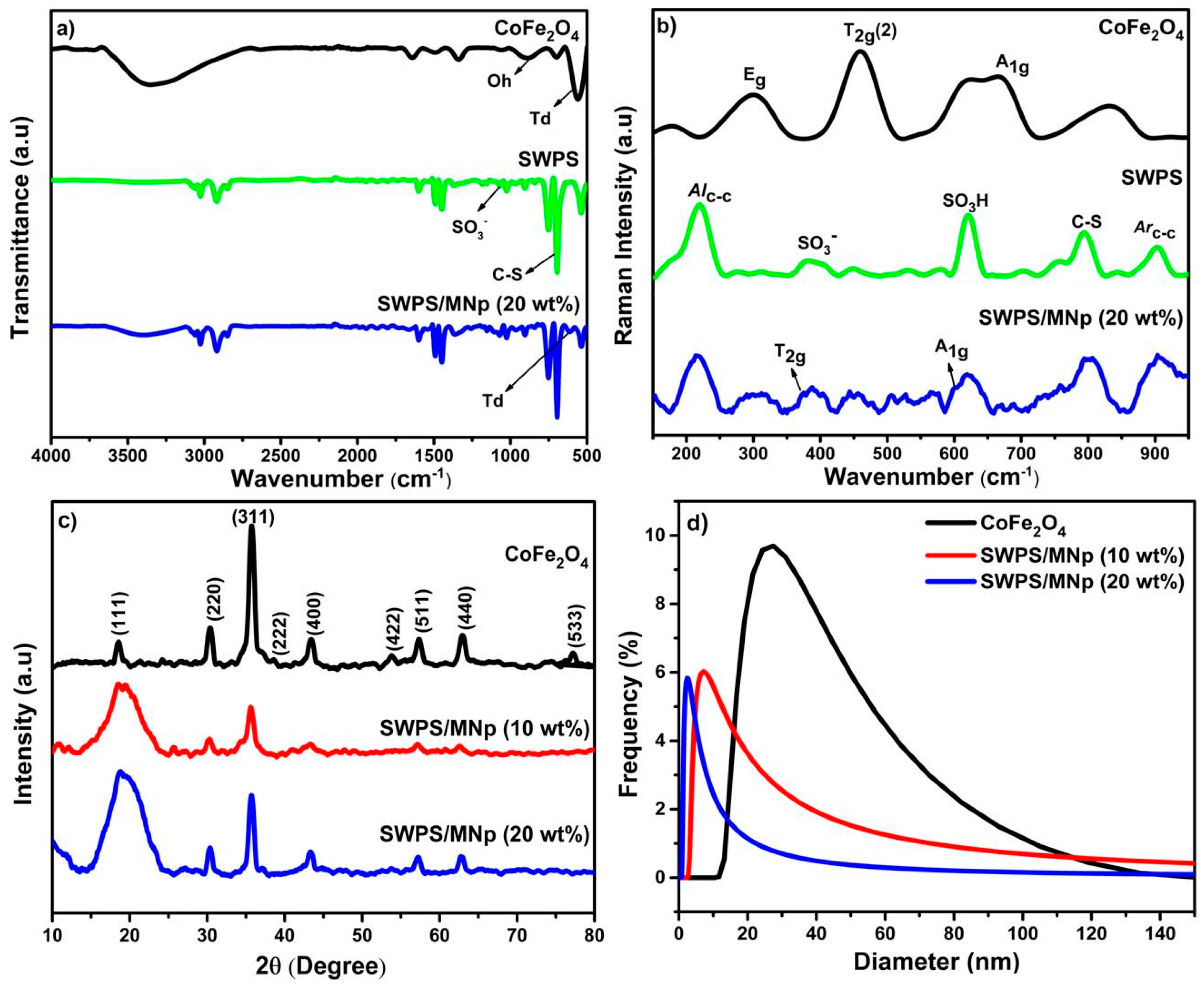 Polymers 14 02909 g001