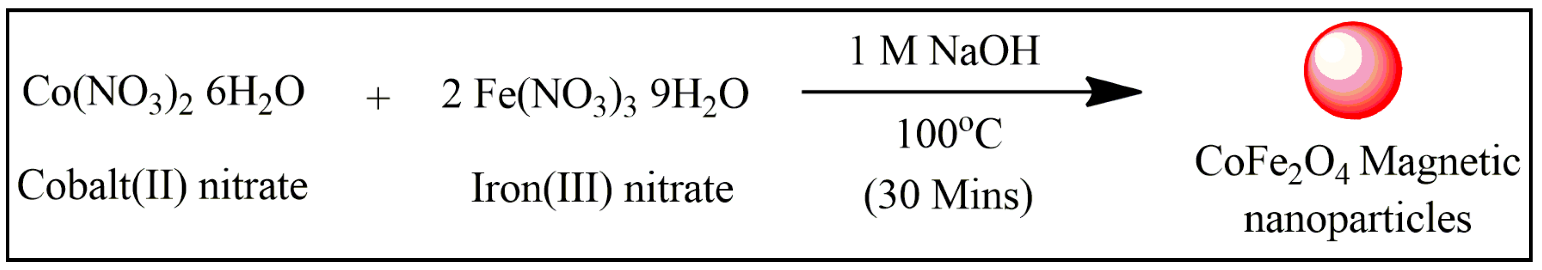 Polymers 14 02909 sch001