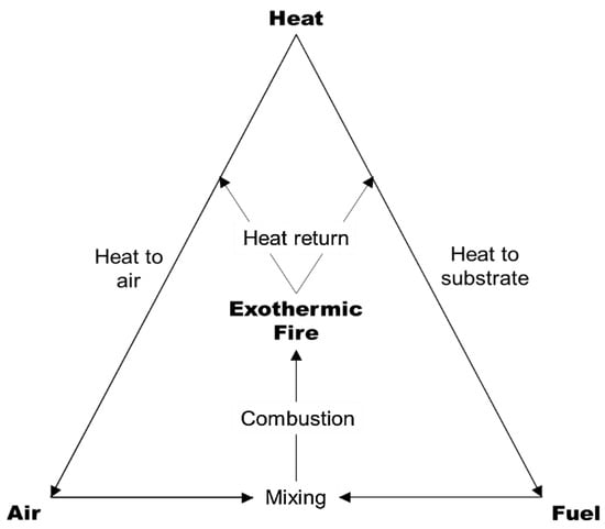 Flame Retardant, Thermal Insulation And Ash-proof Blocking