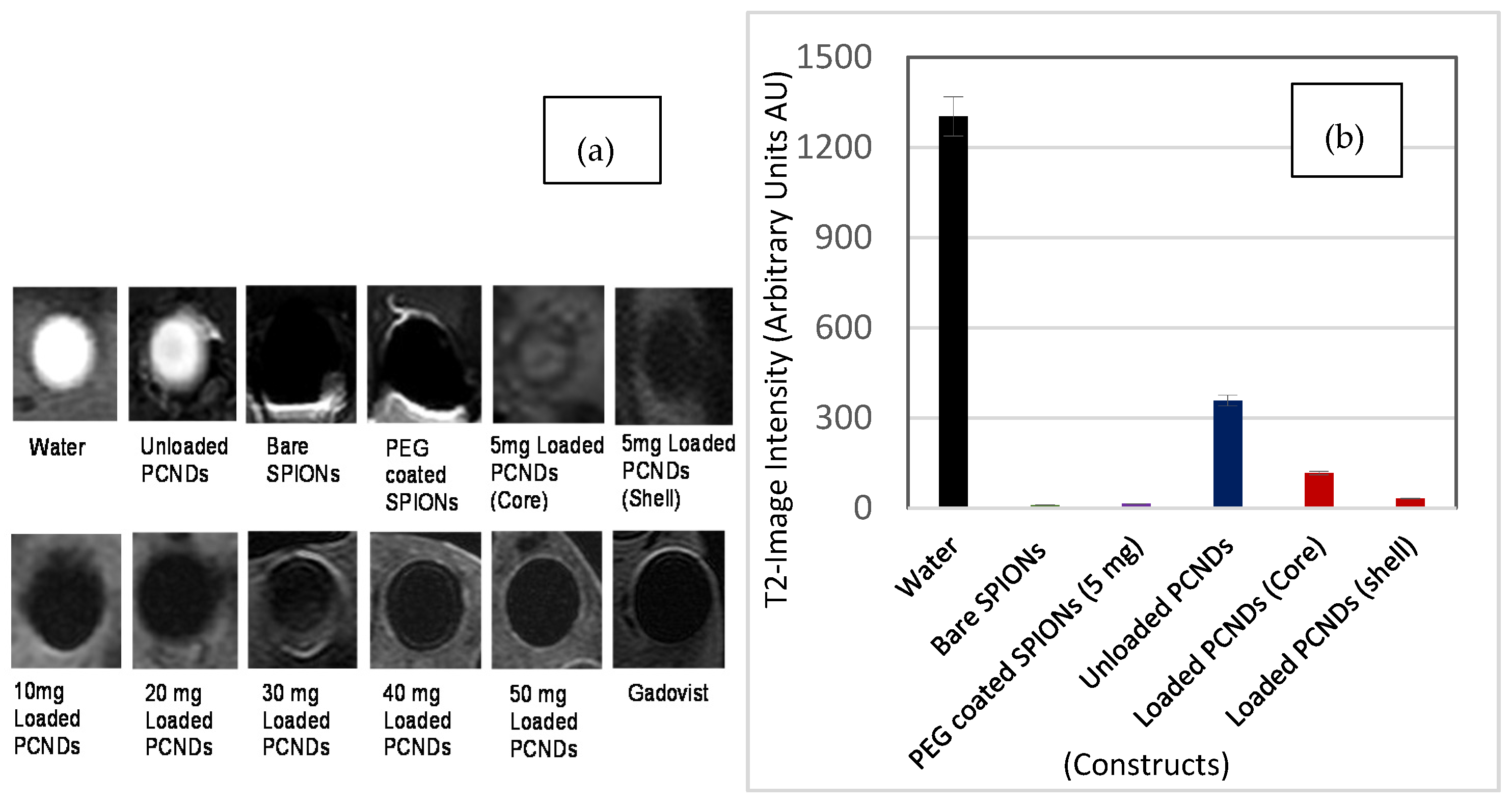 Polymers Free Full Text Novel Magnetic Elastic Phase Change Nanodroplets As Dual Mode Contrast Agent For Ultrasound And Magnetic Resonance Imaging Html