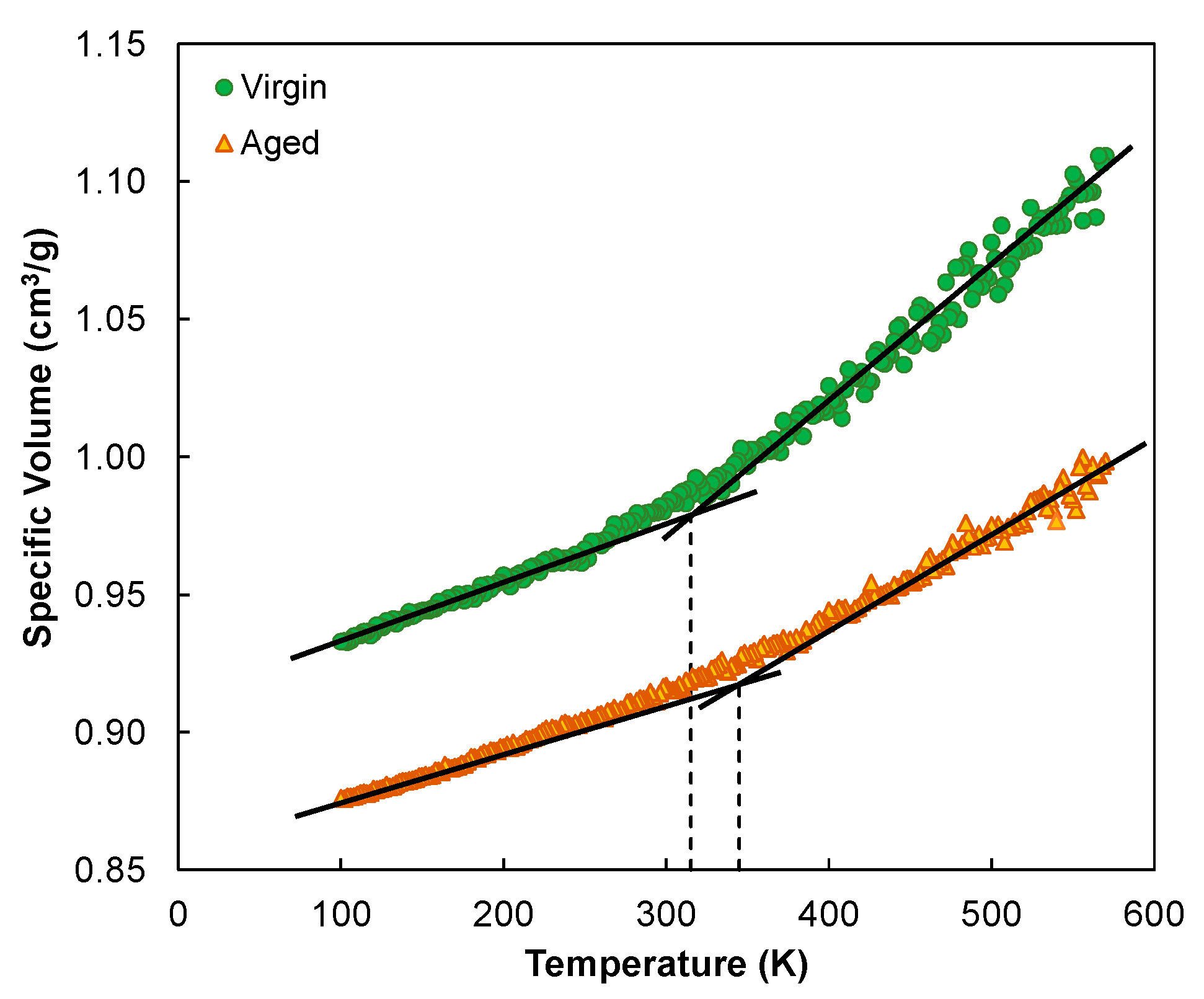 P determining