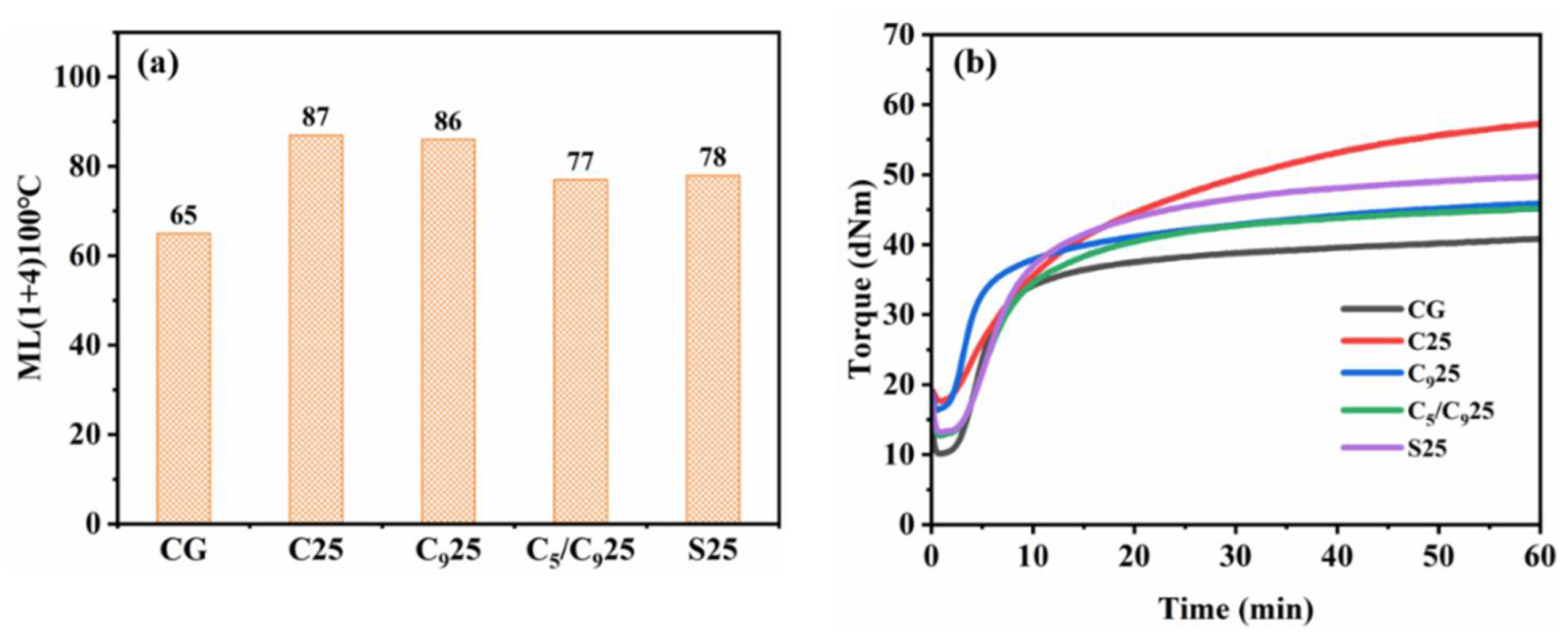 Polymers 14 02928 g003