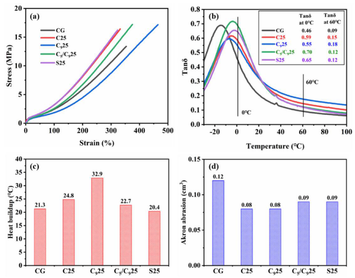 Polymers 14 02928 g004