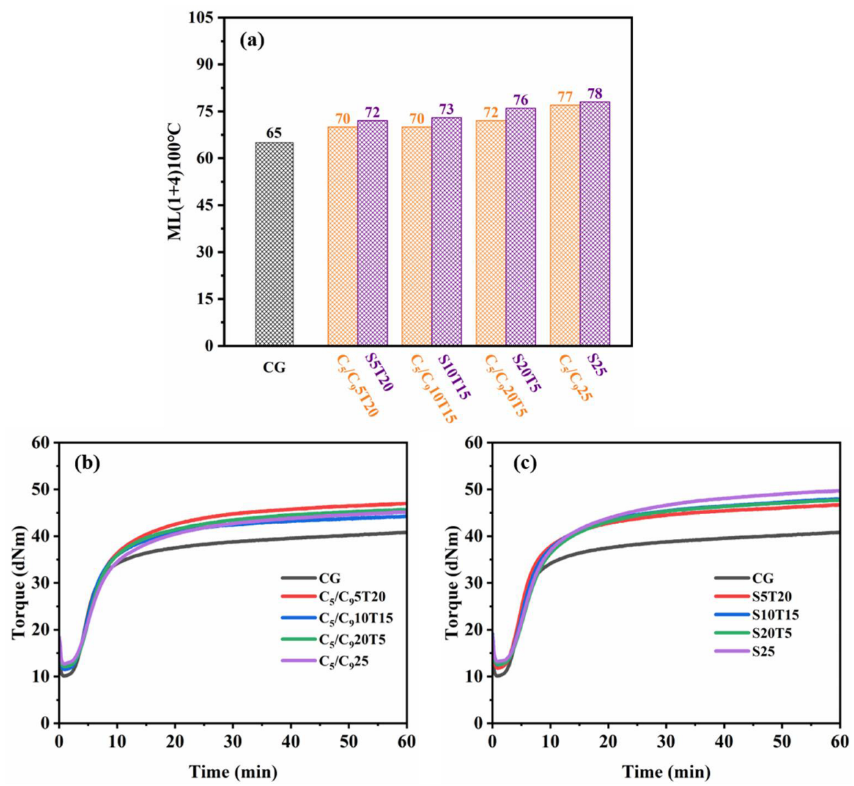 Polymers 14 02928 g005
