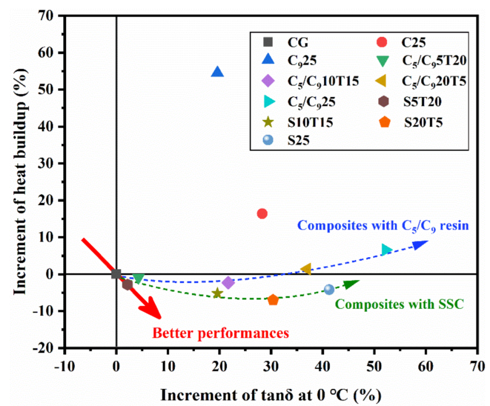 Polymers 14 02928 g007