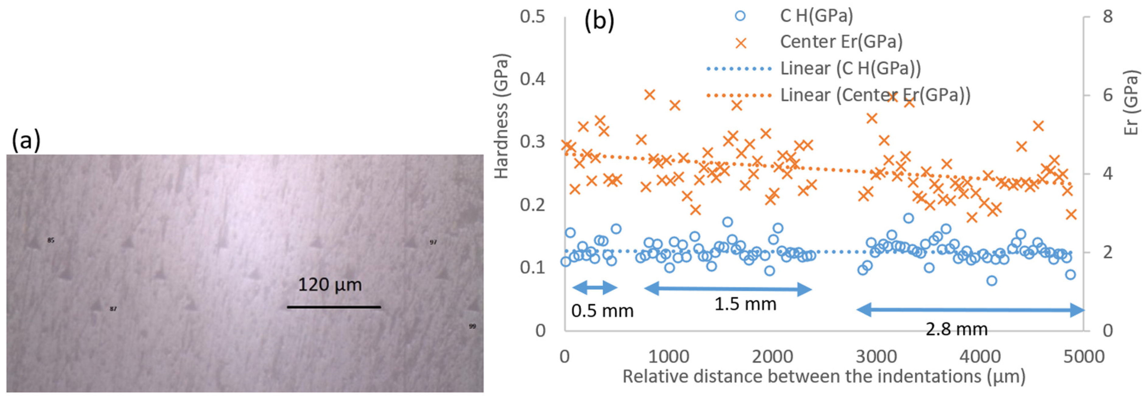 Polymers 14 02945 g007