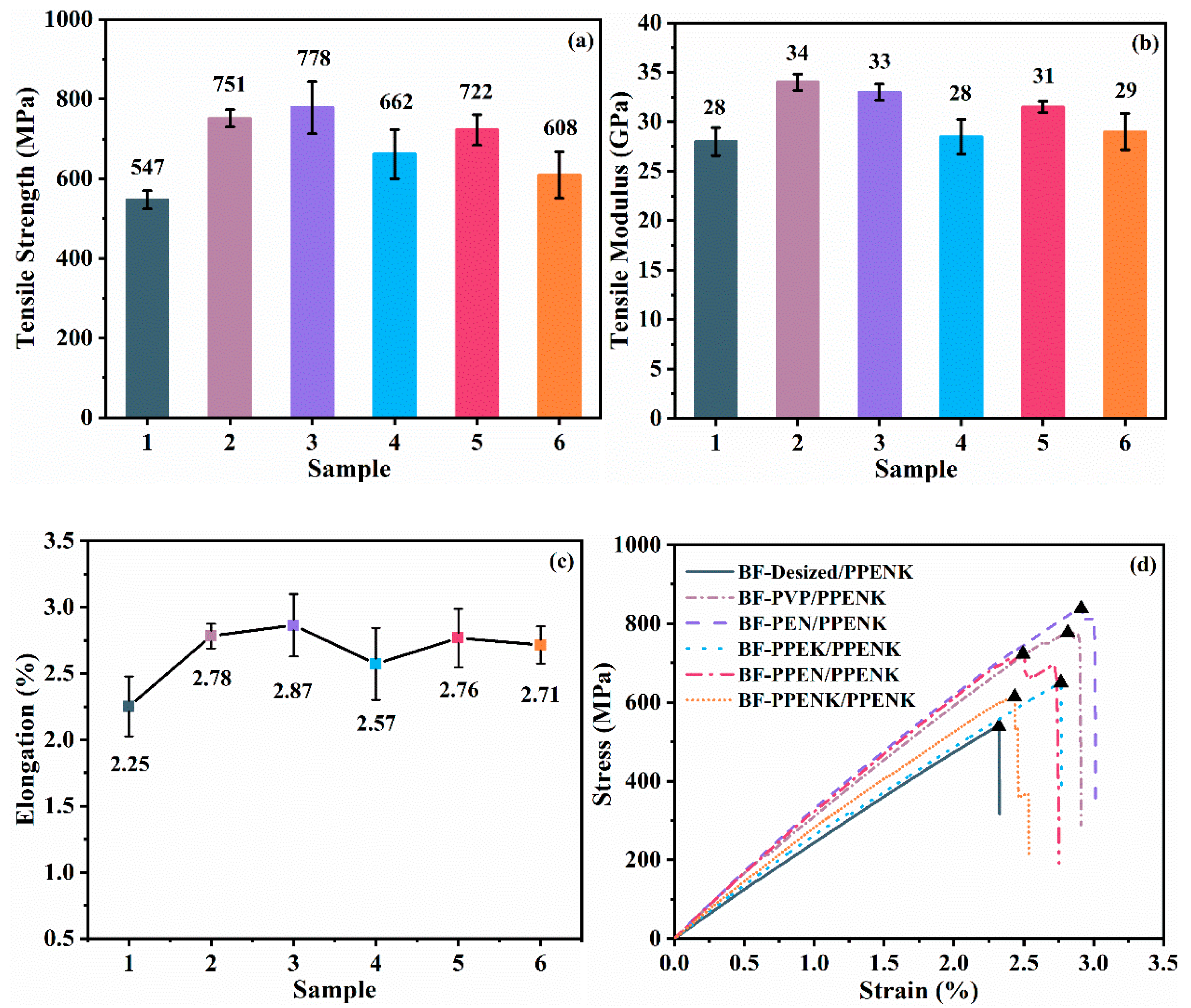 Polymers 14 02947 g003