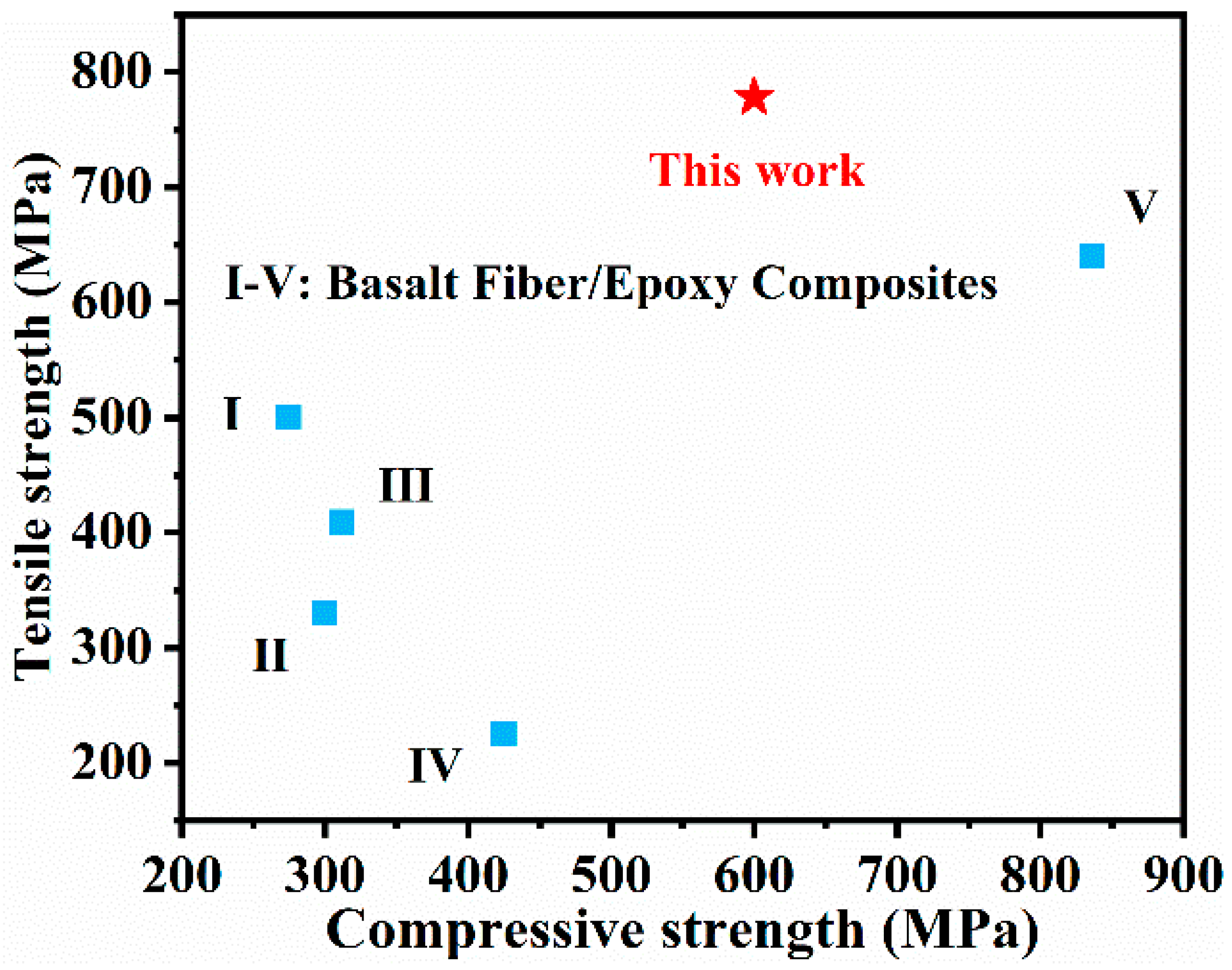 Polymers 14 02947 g006