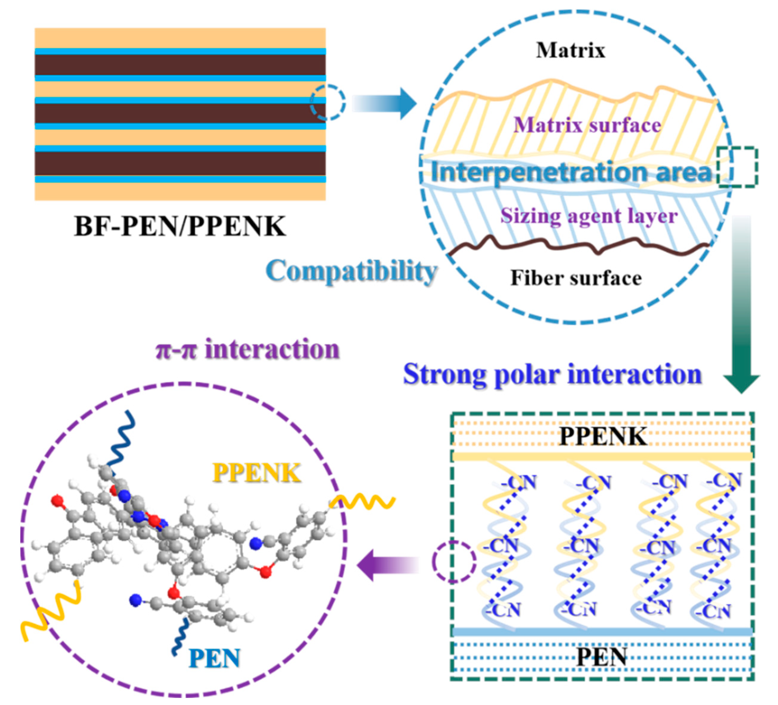 Polymers 14 02947 sch002