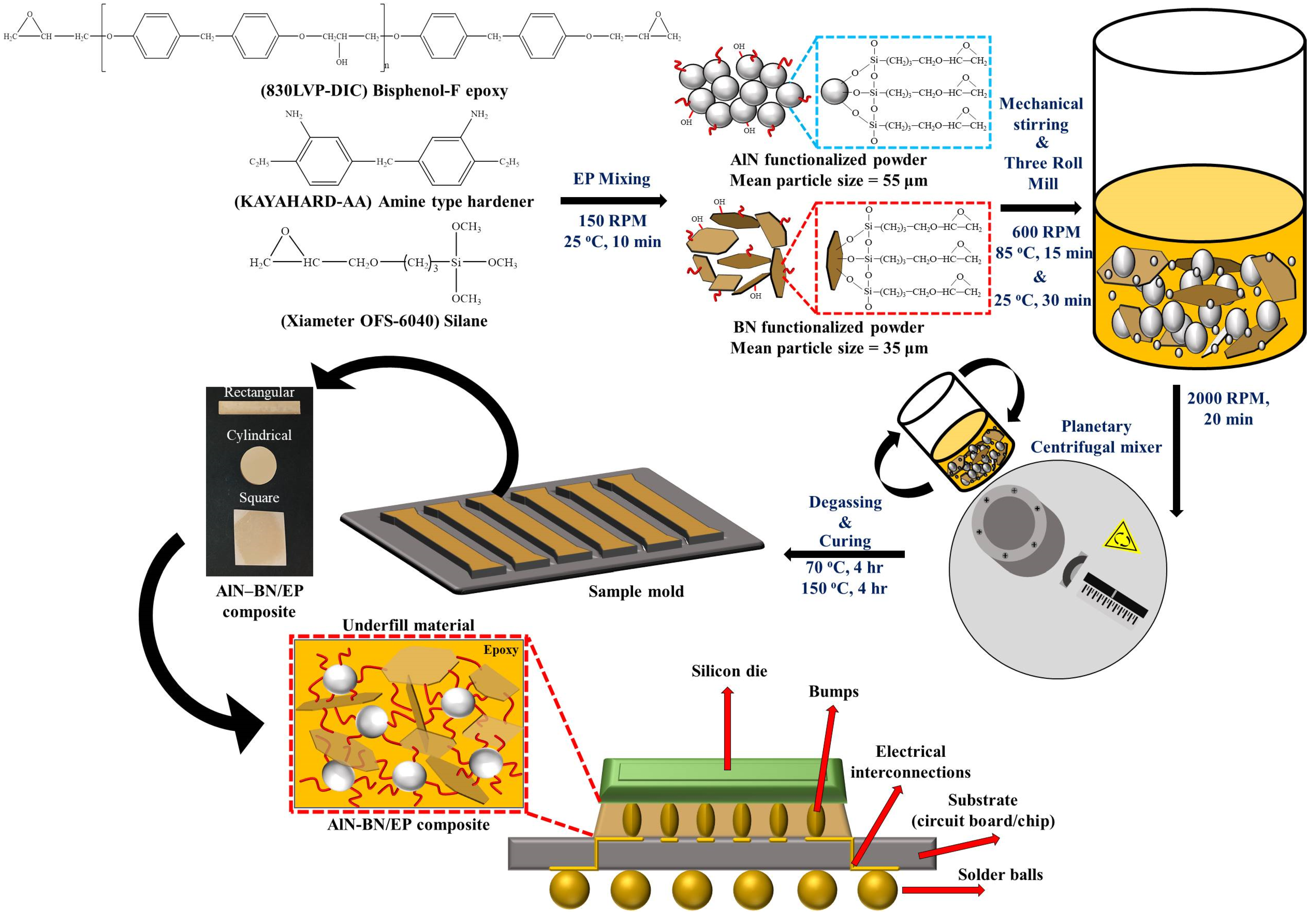 Polymers 14 02950 g002