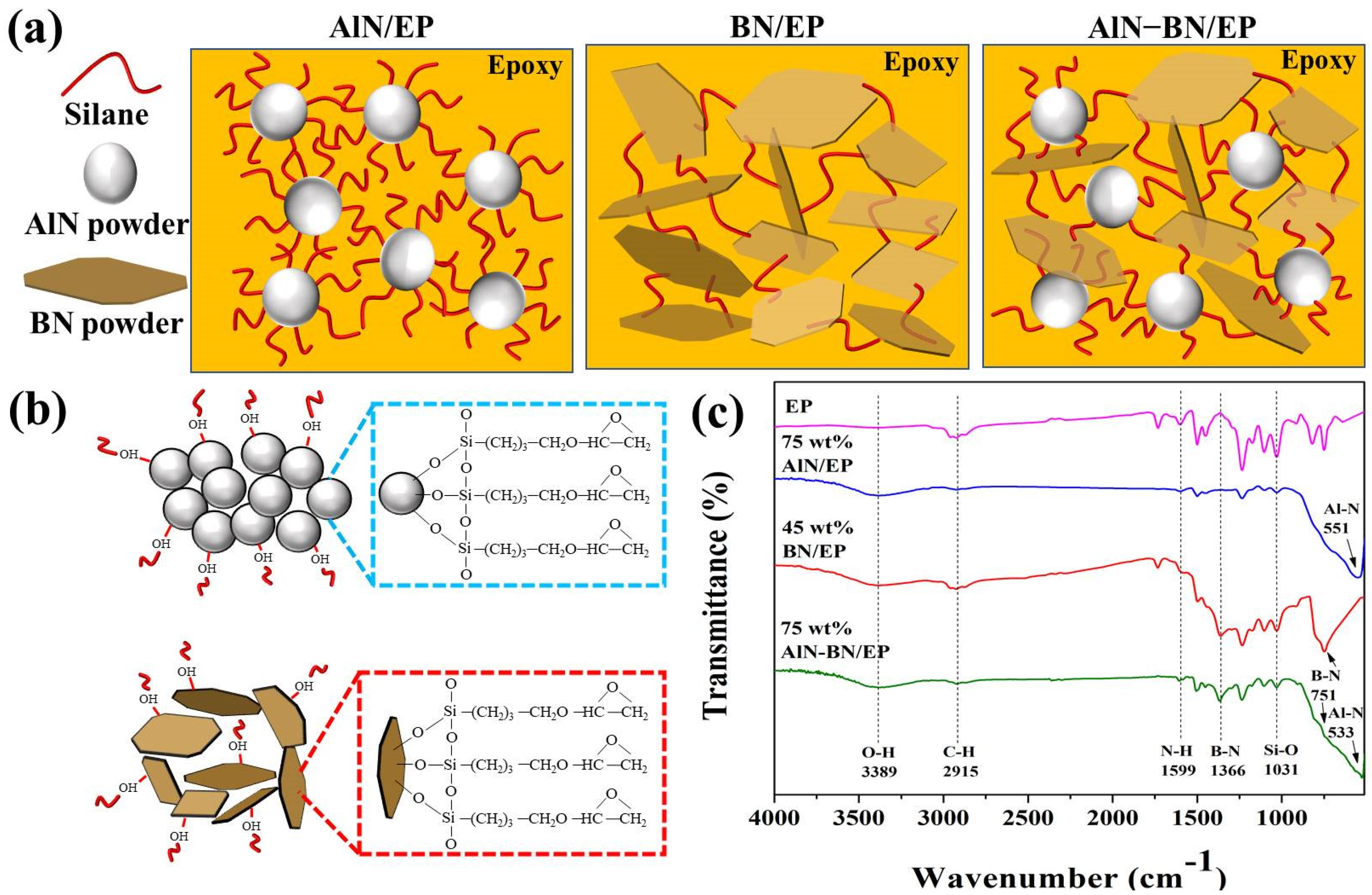 Polymers 14 02950 g003