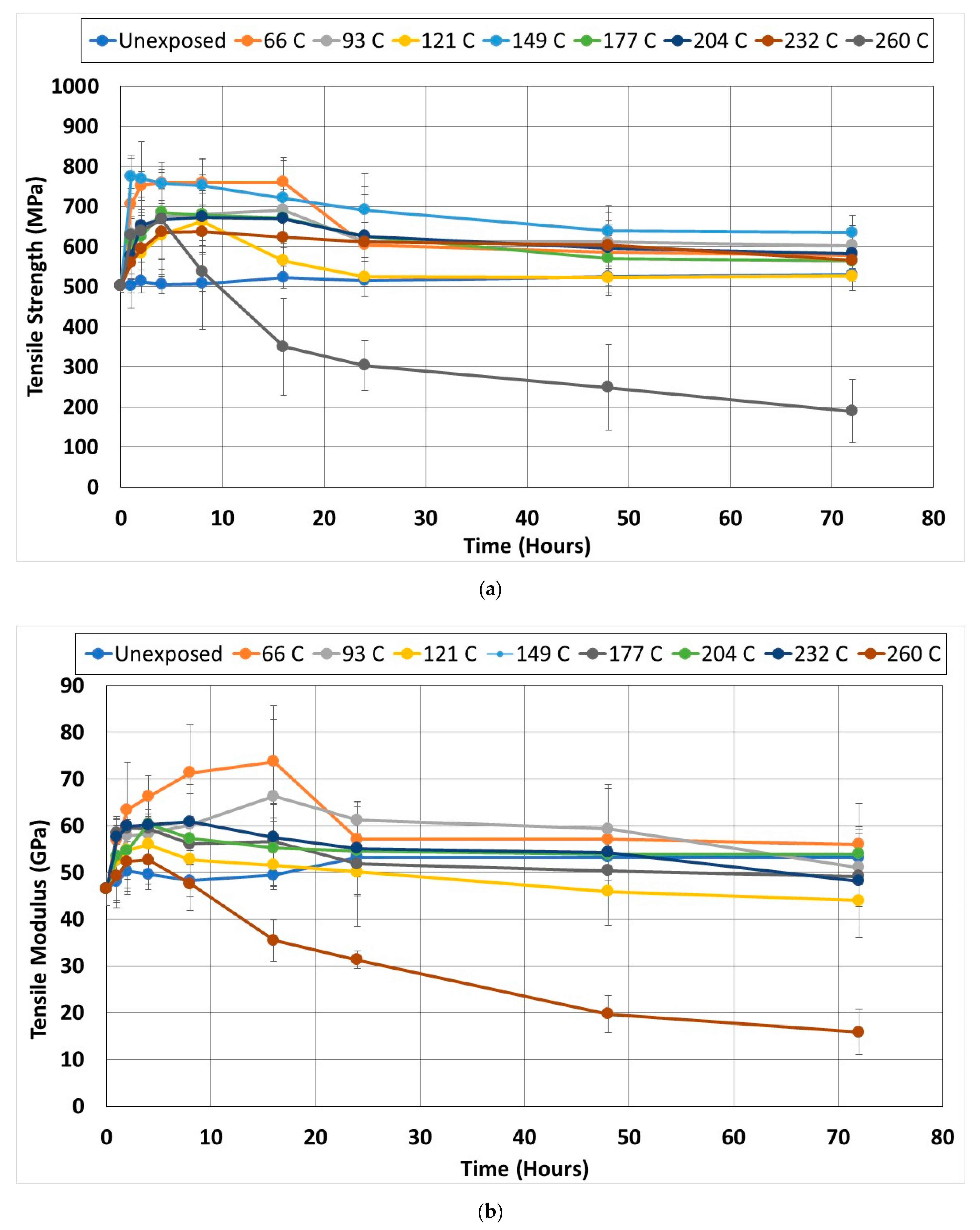 Polymers 14 02957 g003