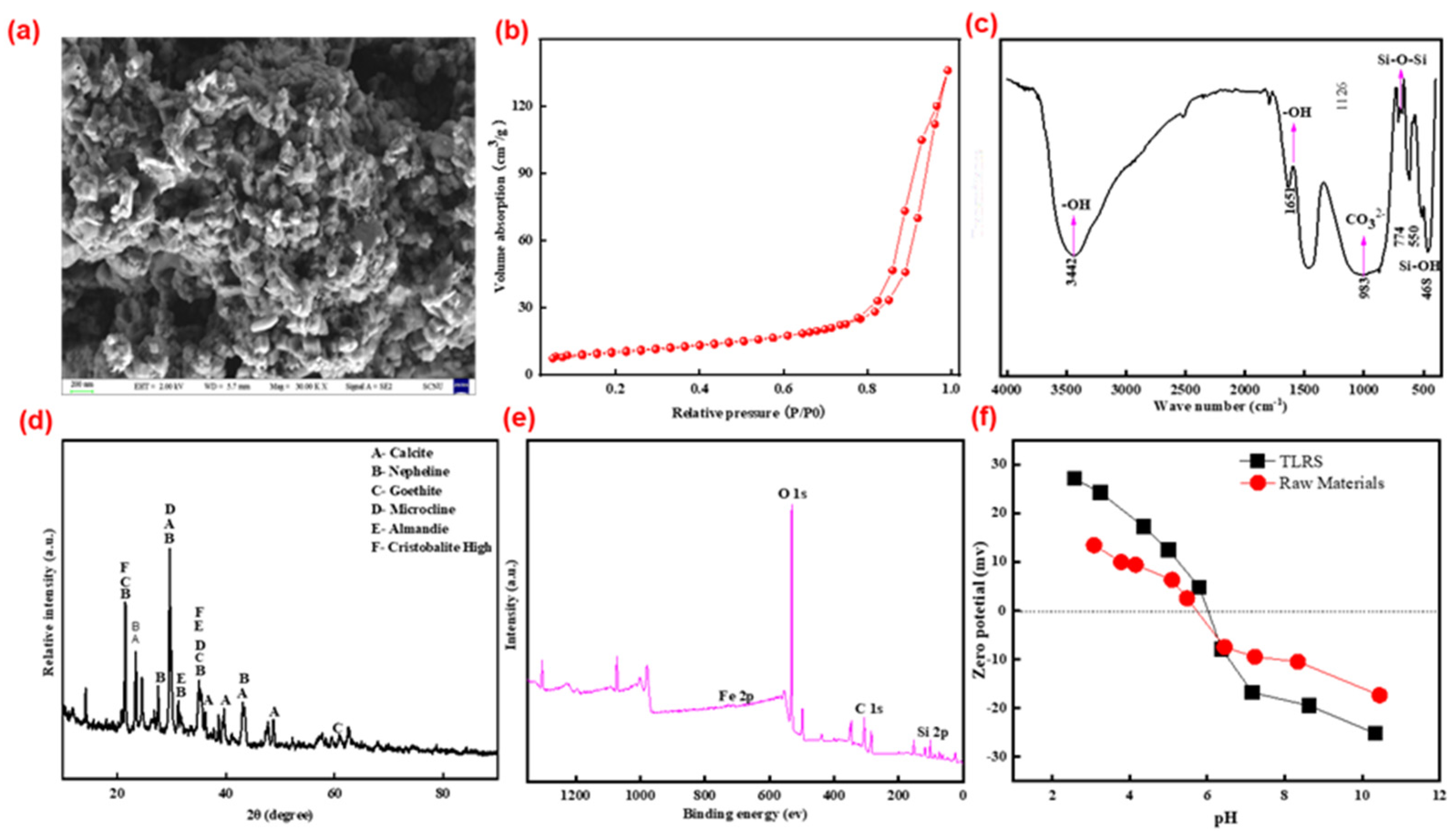 Polymers 14 02959 g001