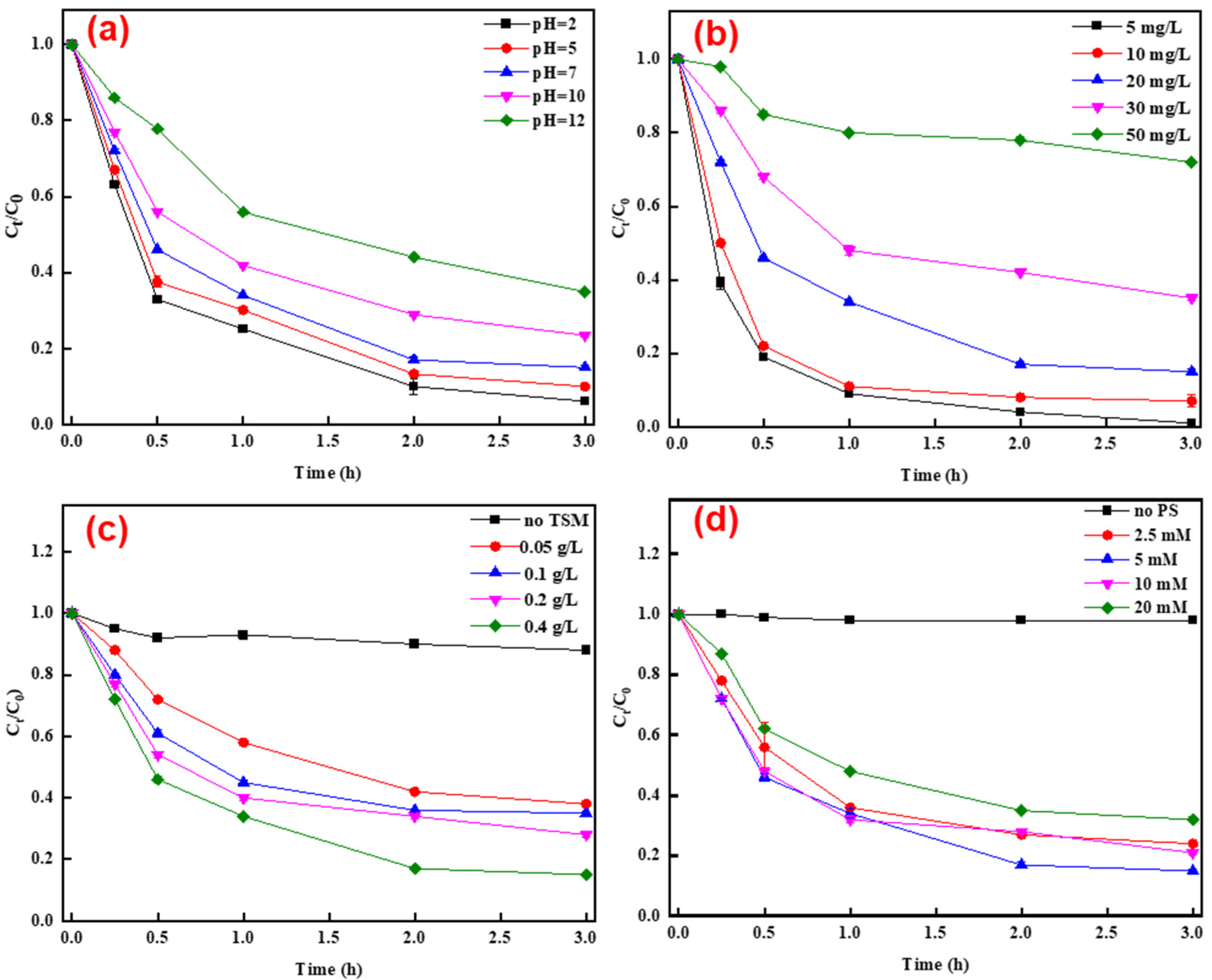 Polymers 14 02959 g002