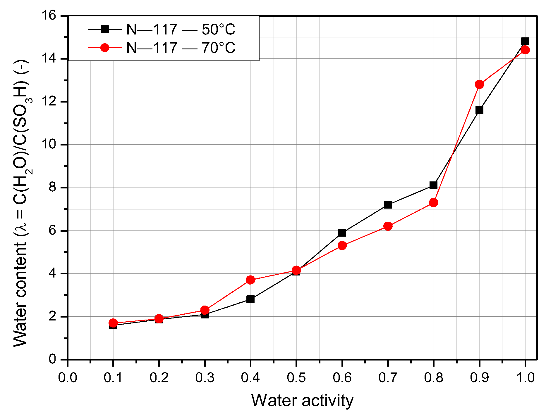 Polymers 14 02972 g007