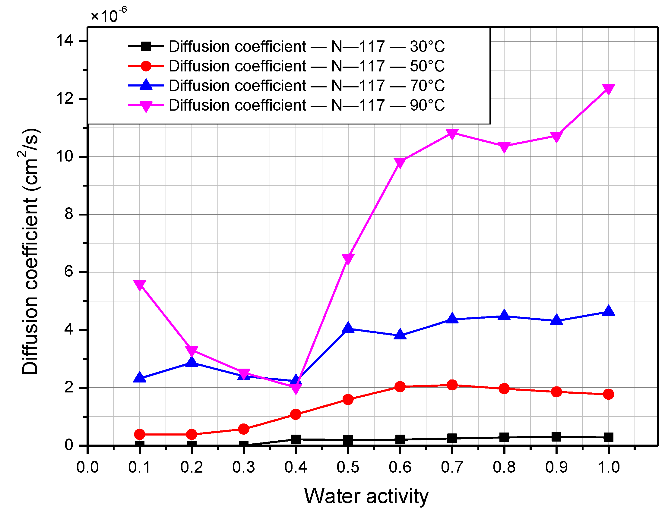 Polymers 14 02972 g010