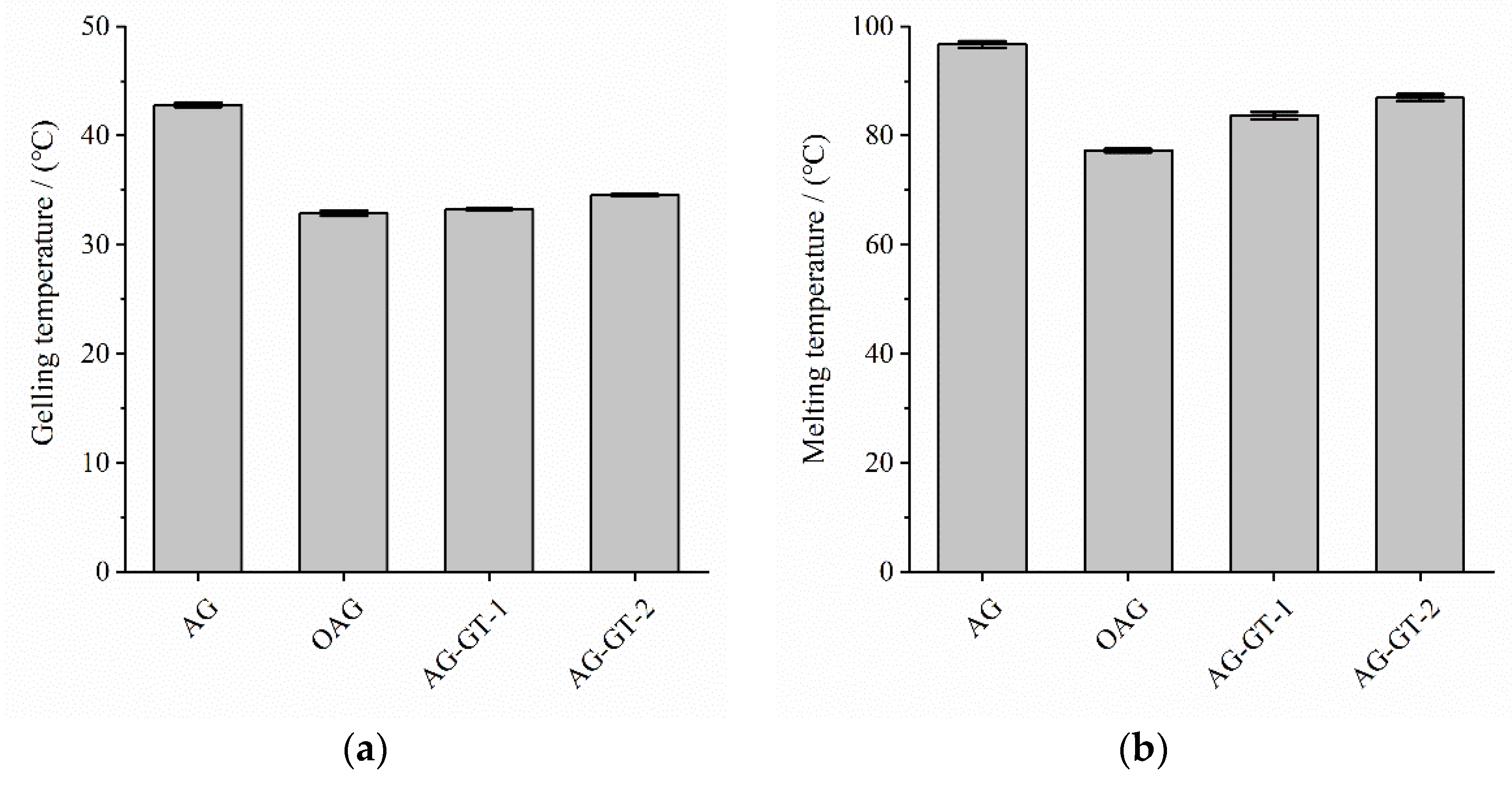 Polymers 14 02975 g002