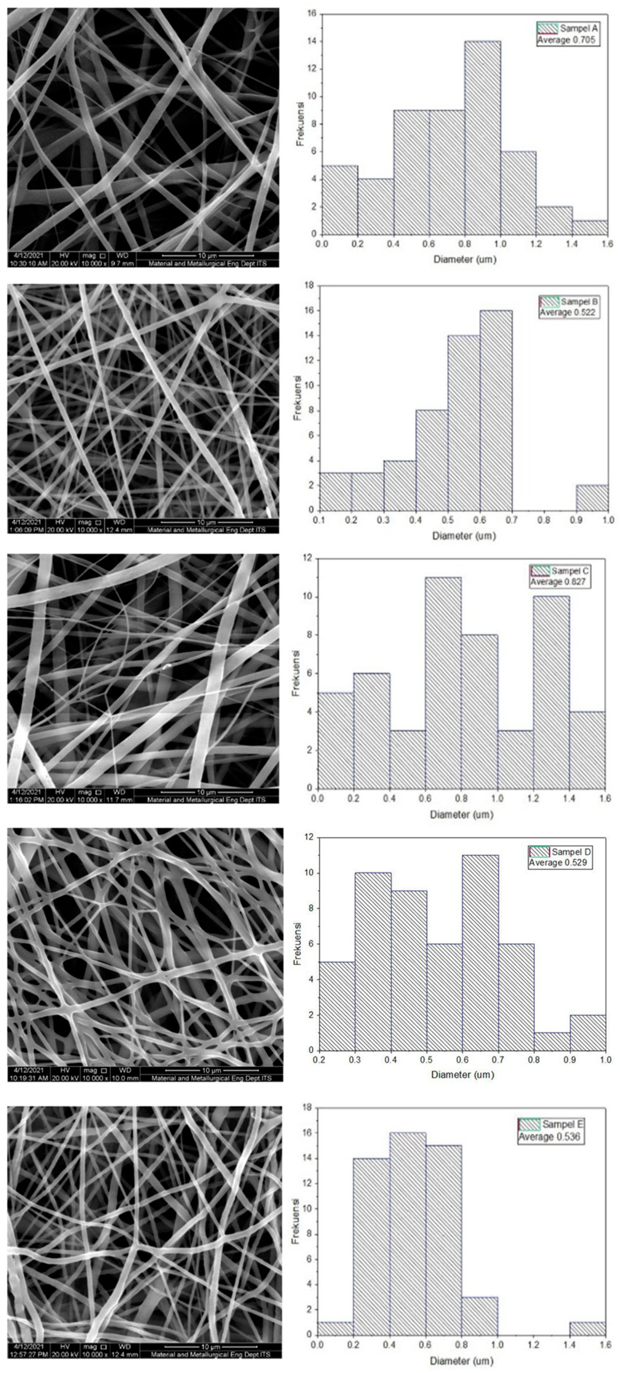 Polymers 14 02983 g003 Polymers 14 02983 g003