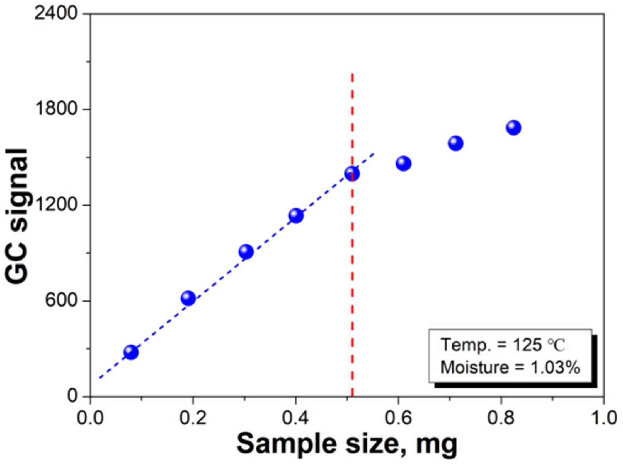 Polymers 14 03002 g006