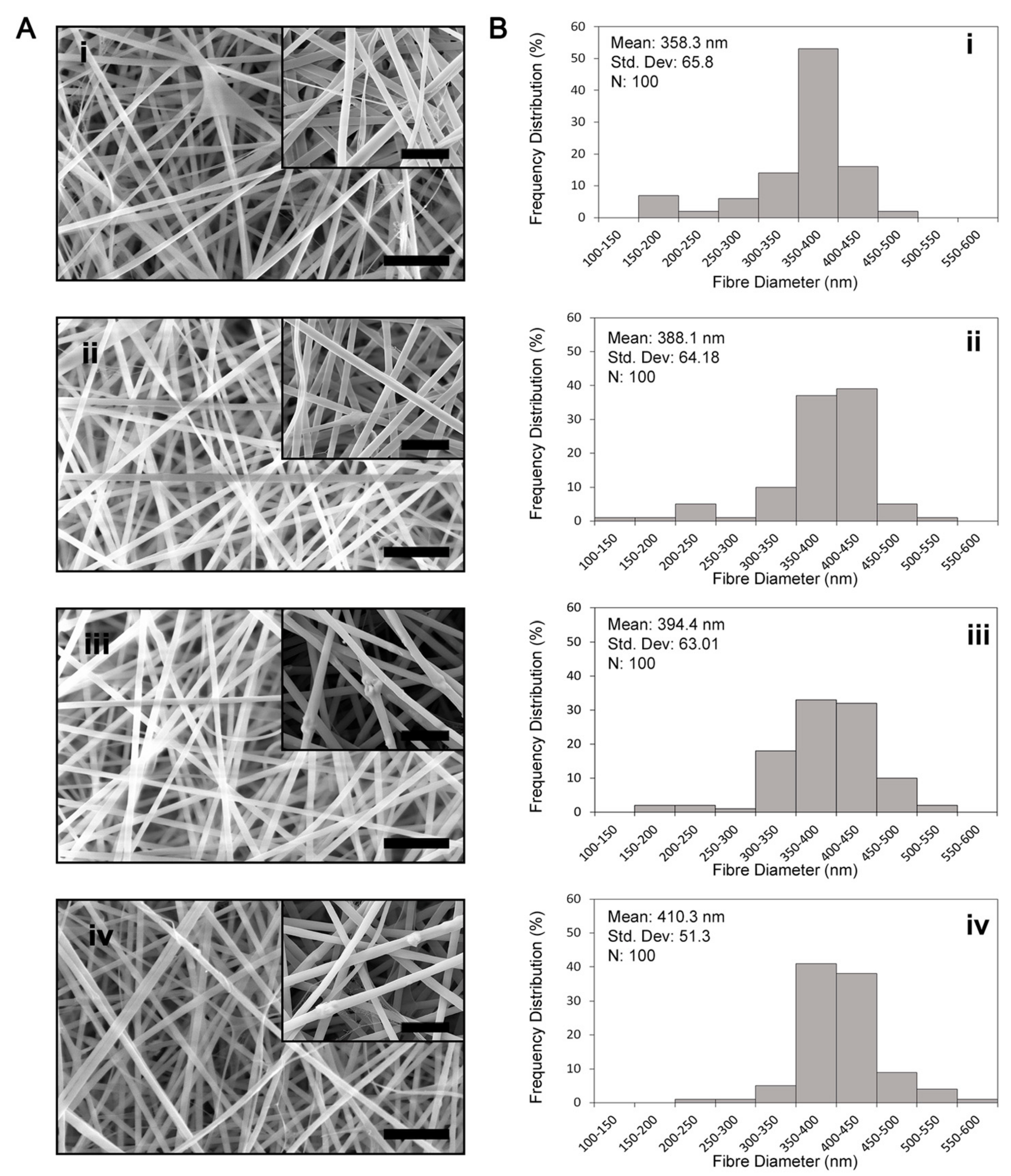Polymers 14 03004 g001a