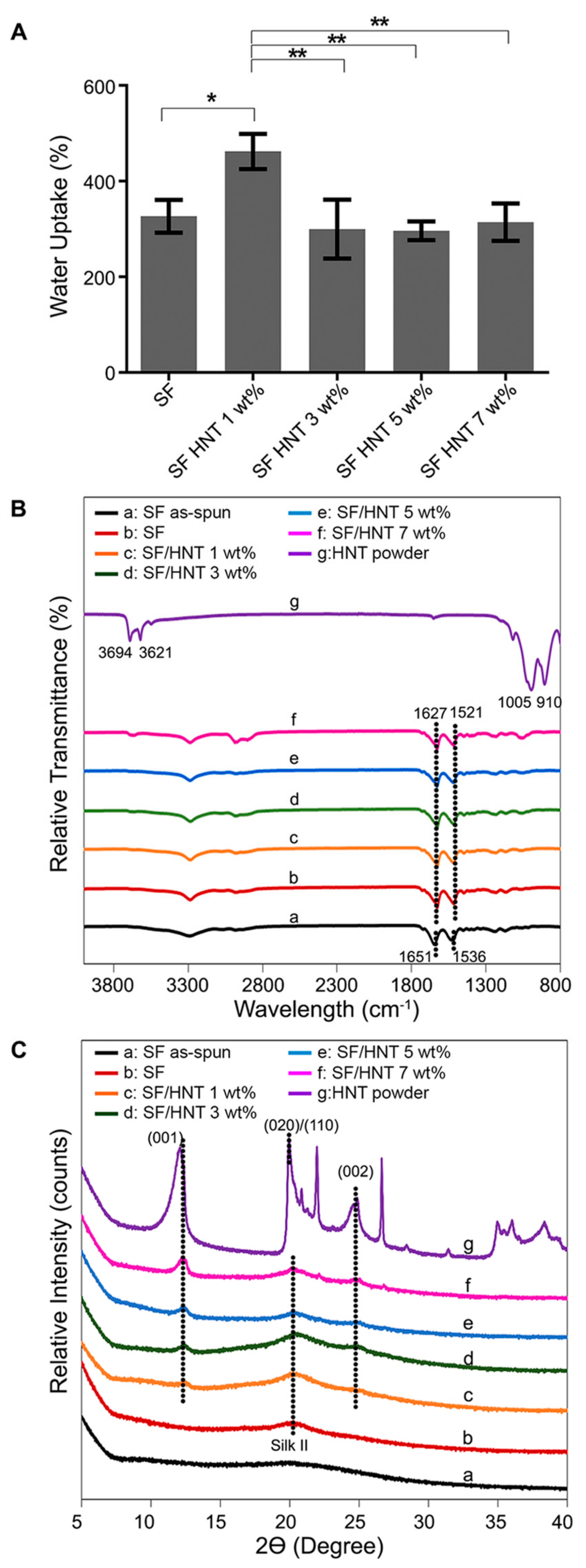 Polymers 14 03004 g003