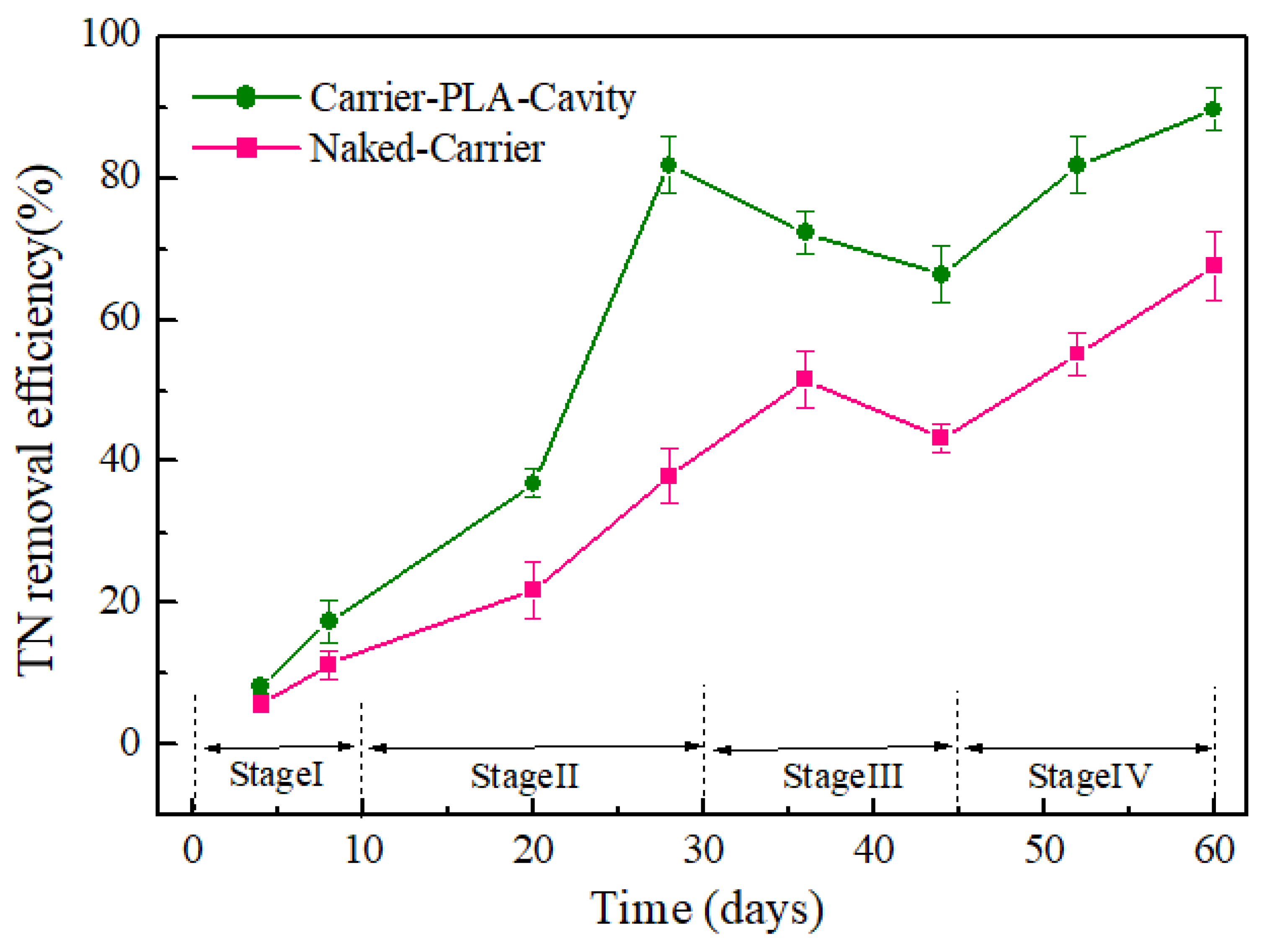 Polymers 14 03010 g009