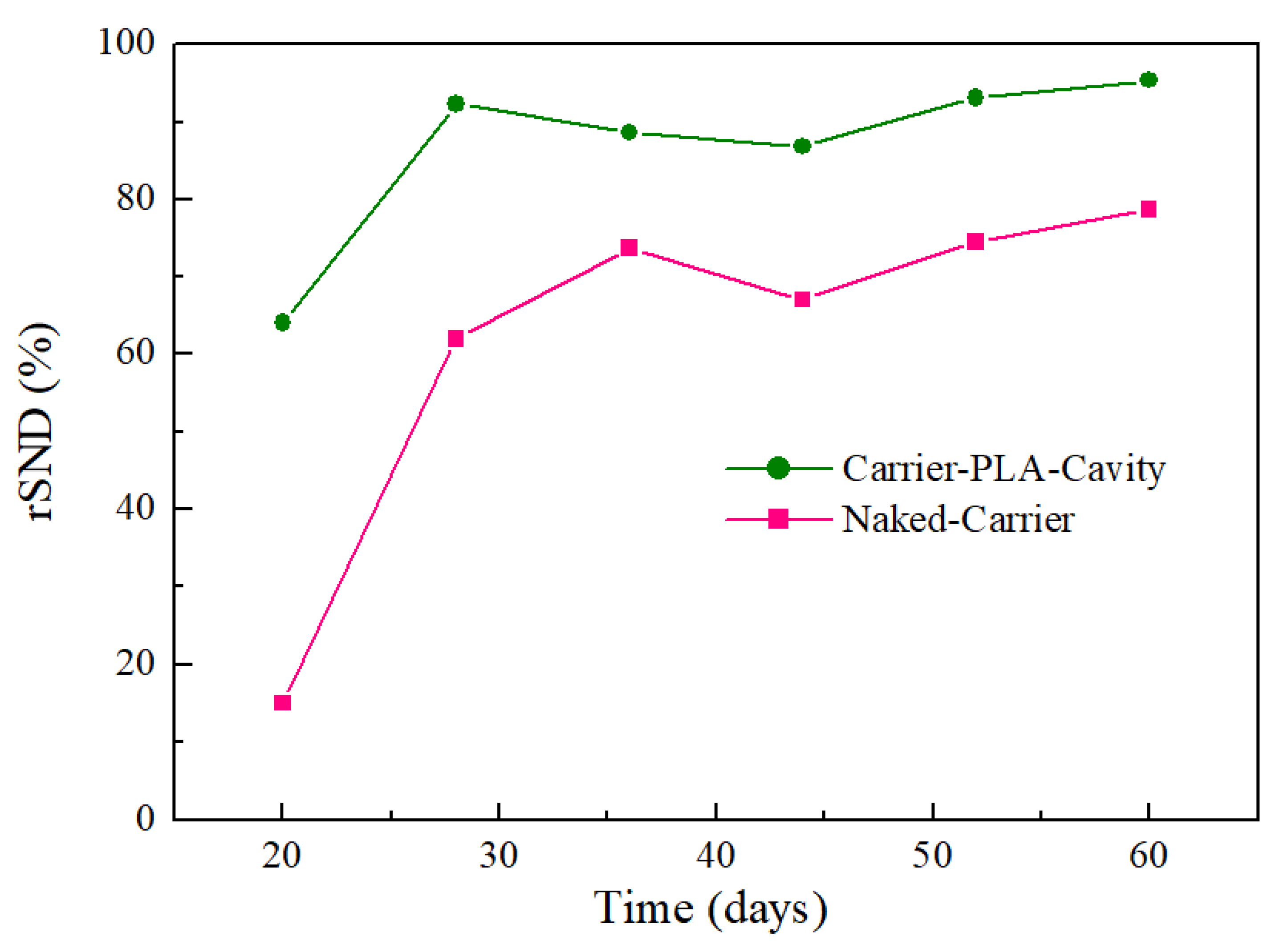 Polymers 14 03010 g014