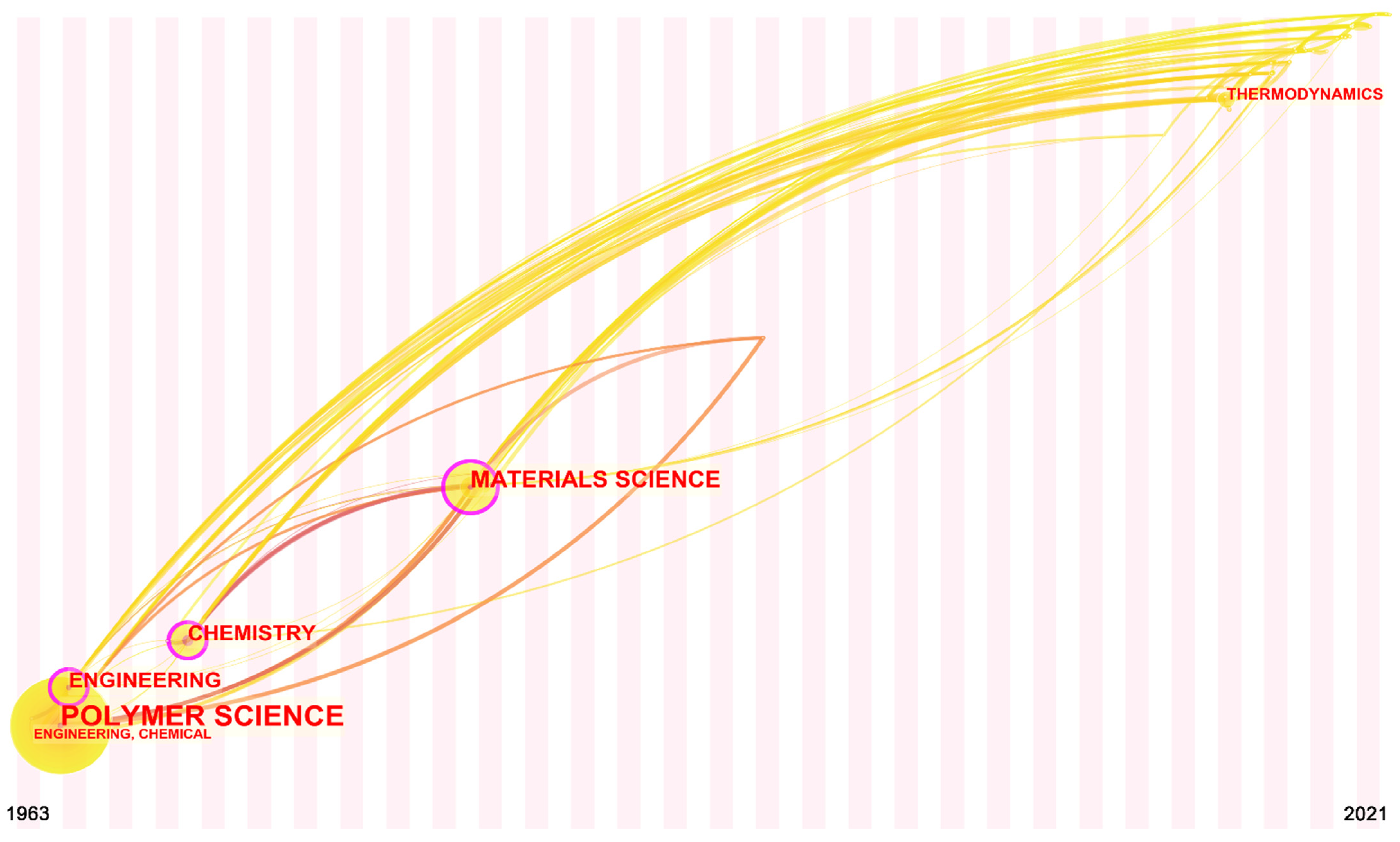 Polymers 14 03011 g006