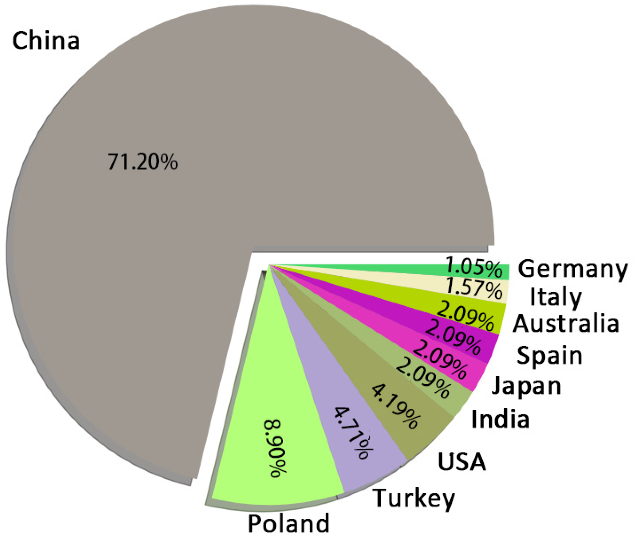 Polymers 14 03011 g007