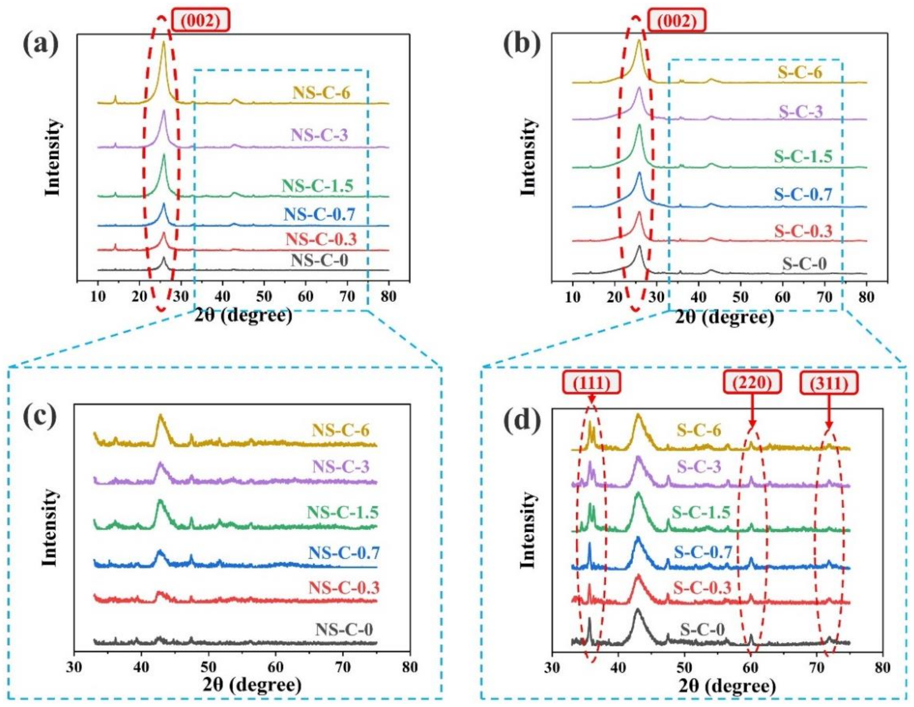 Polymers 14 03016 g005