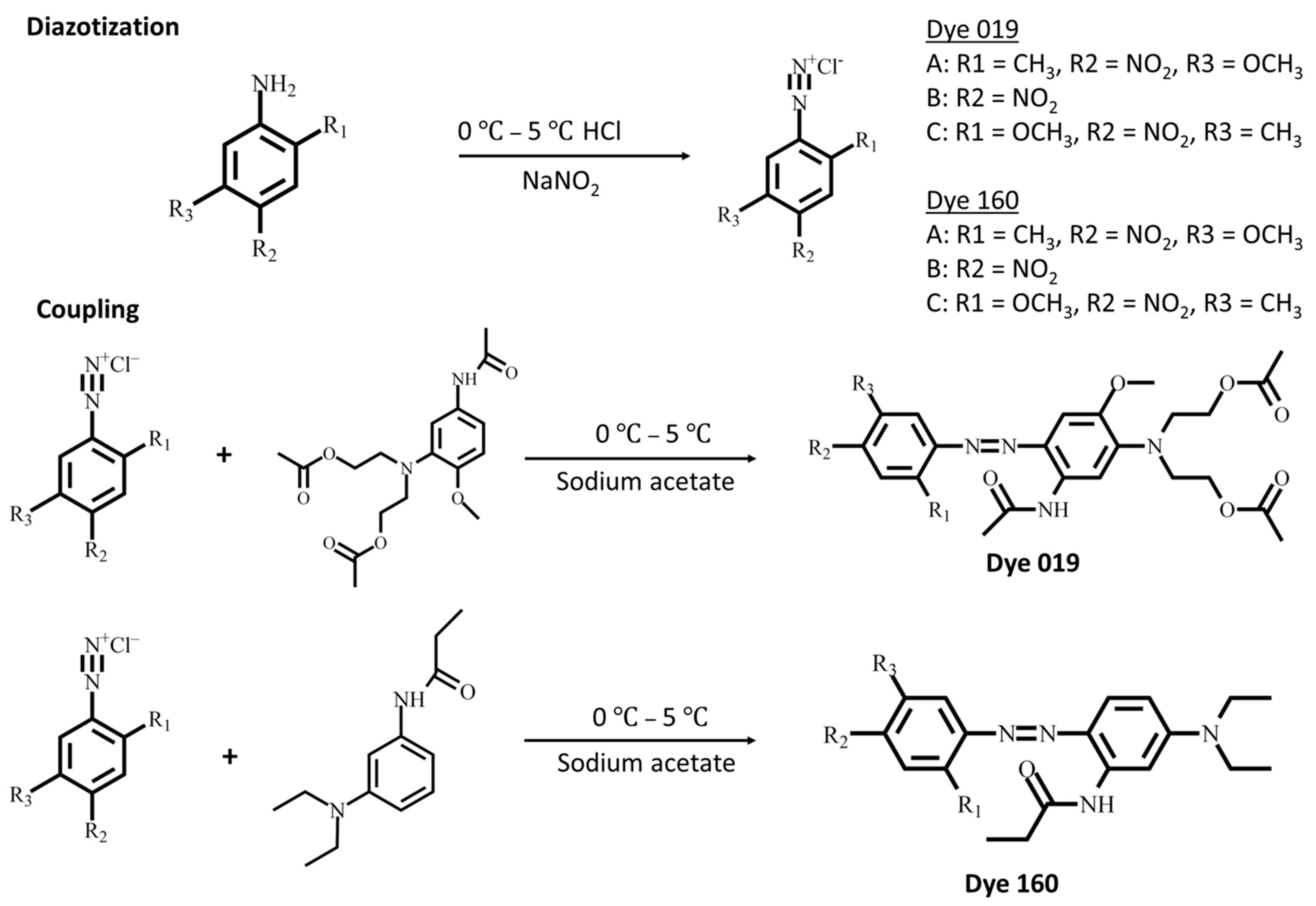 Polymers 14 03020 g001