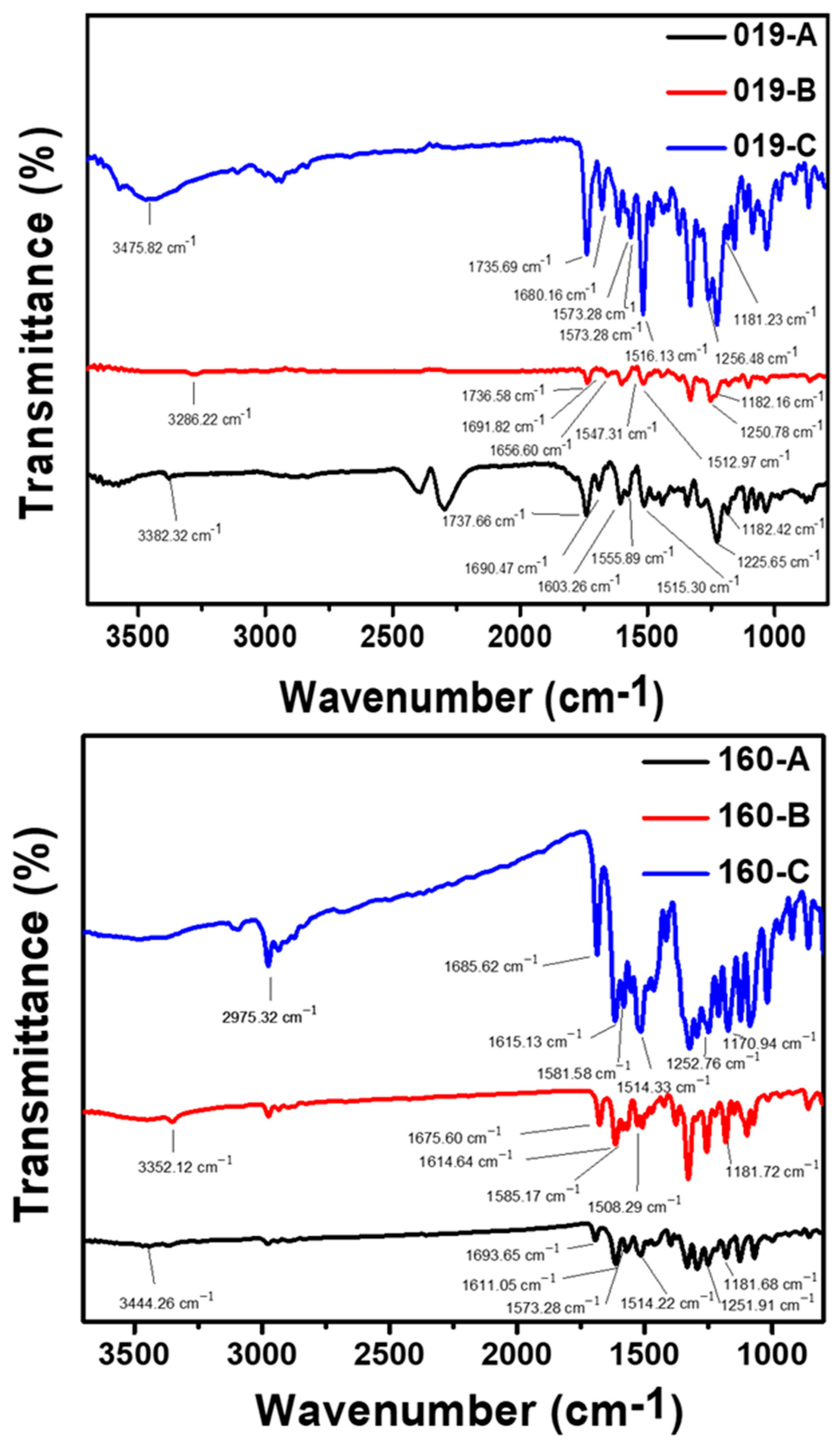 Polymers 14 03020 g002