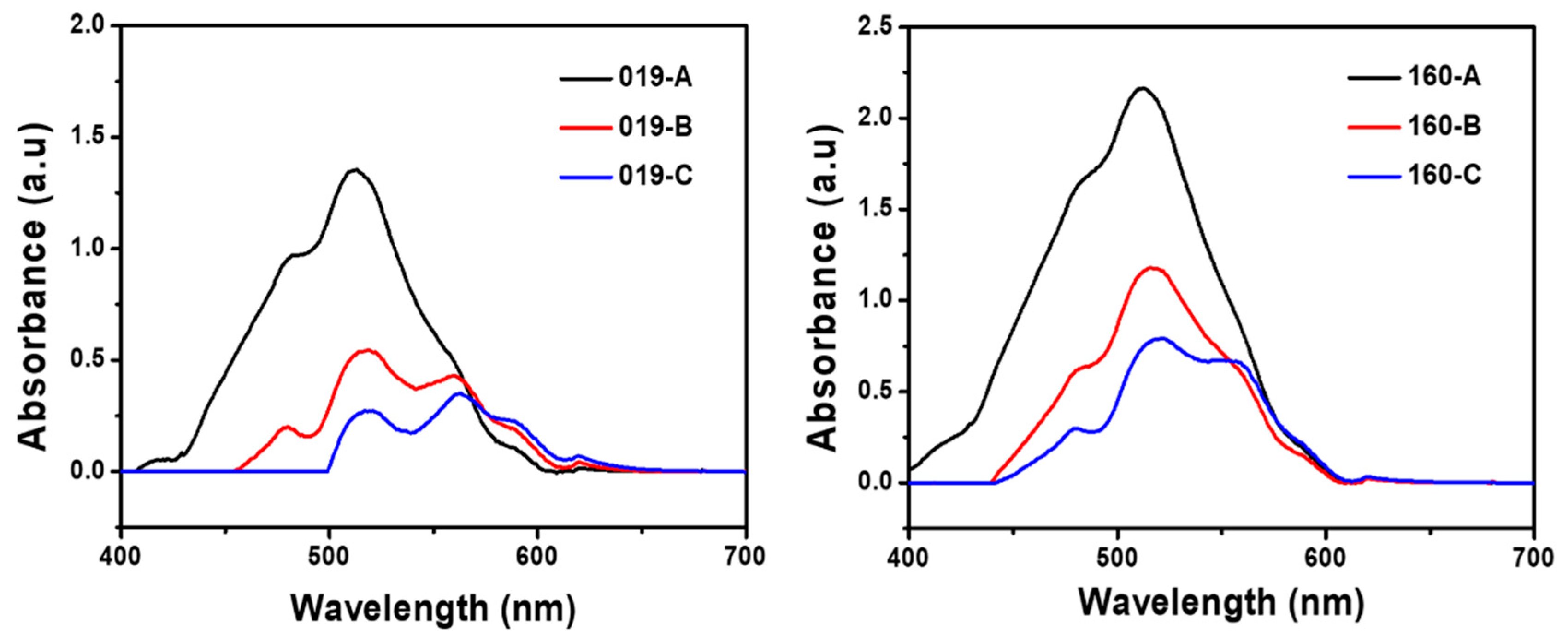 Polymers 14 03020 g003