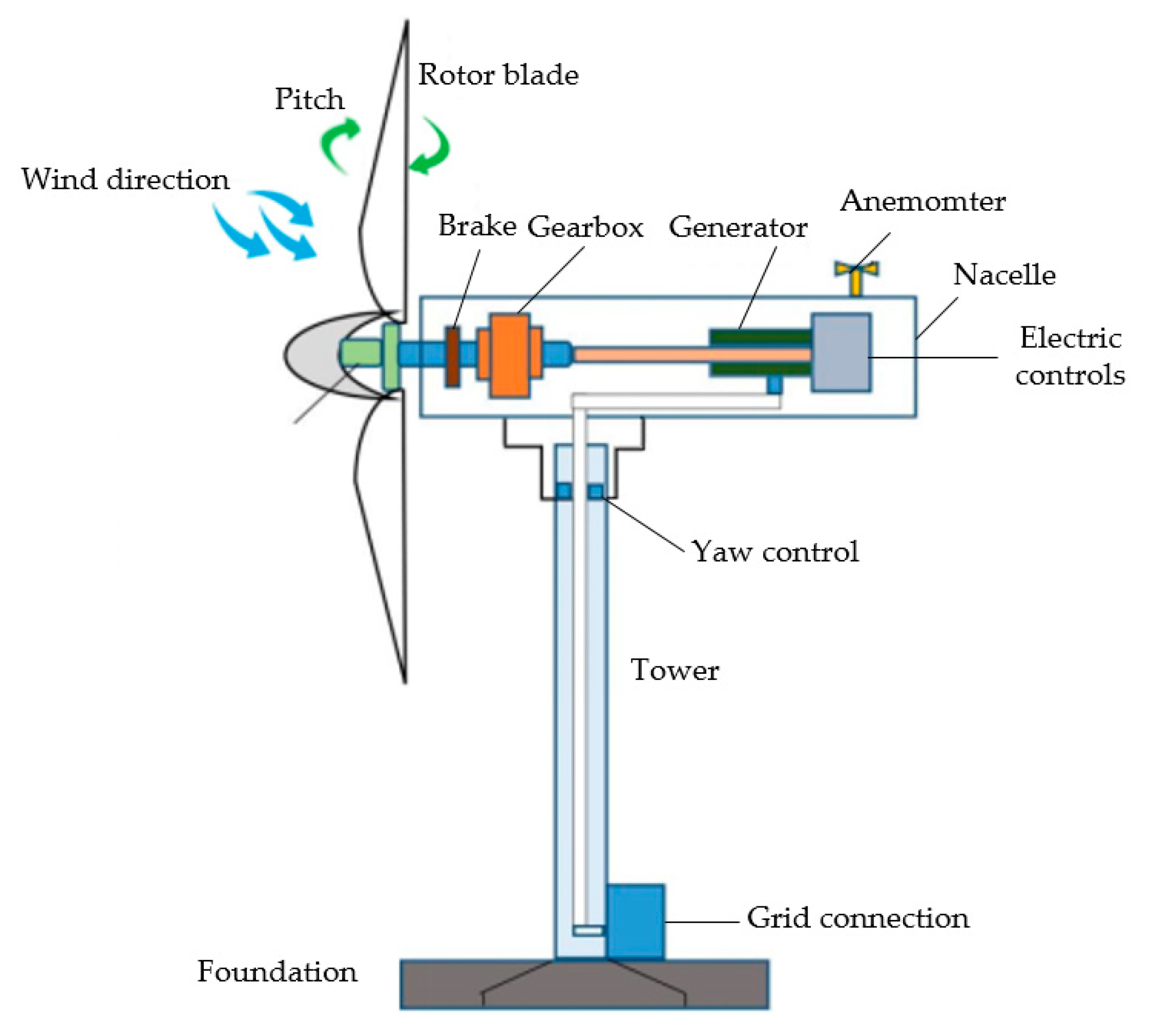 Polymers 14 03041 g002