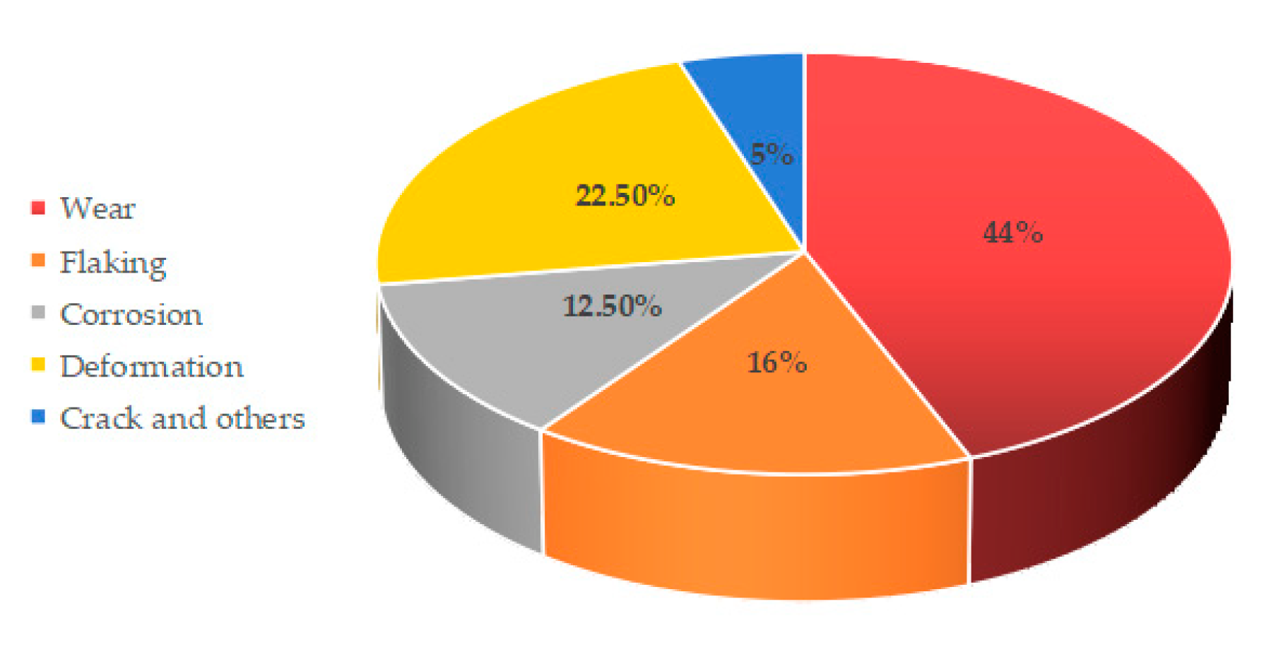 Polymers 14 03041 g007