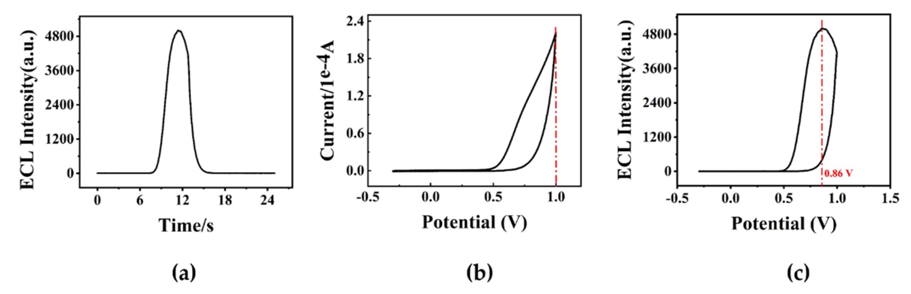 Polymers 14 03045 g003